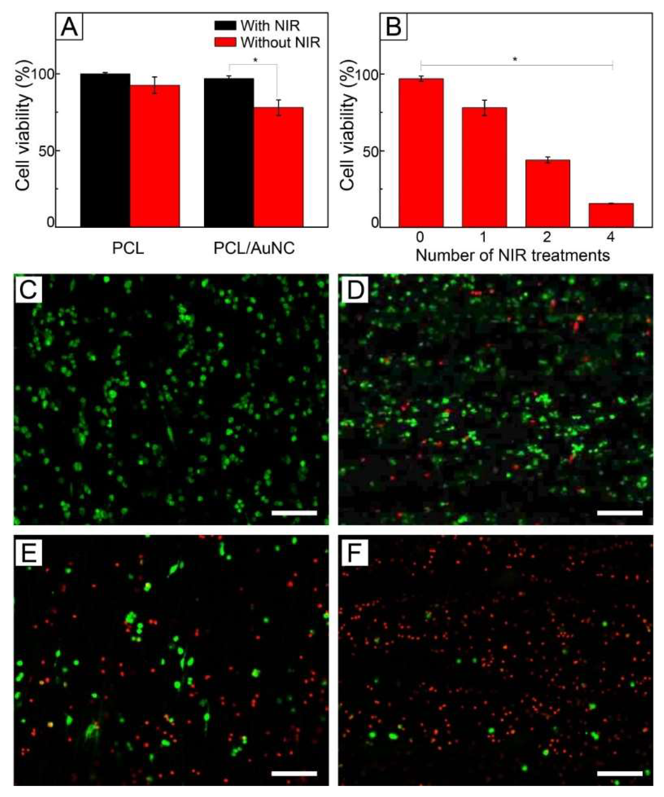 Pharmaceutics 11 00060 g005