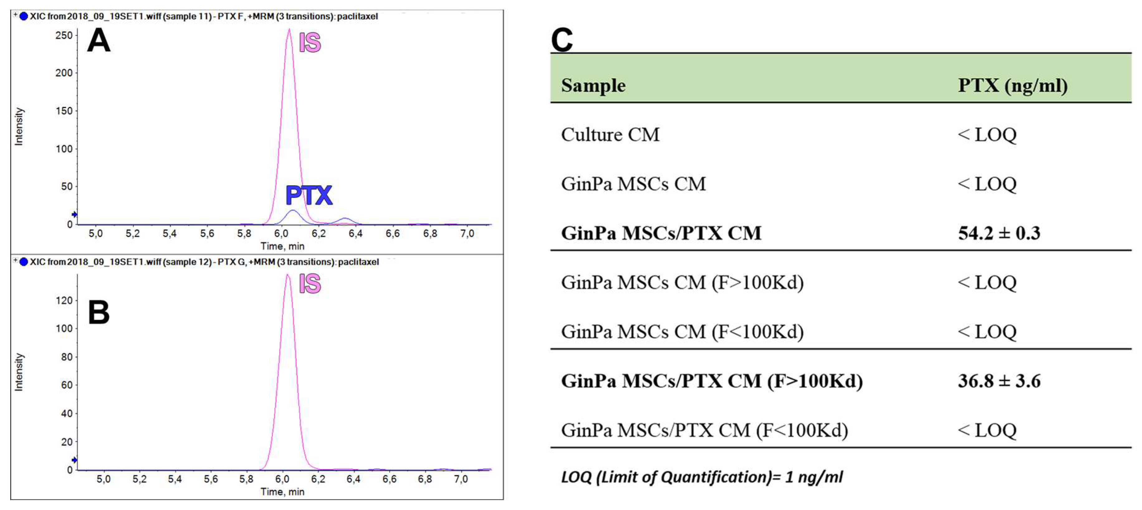 Pharmaceutics 11 00061 g006 Pharmaceutics 11 00061 g006