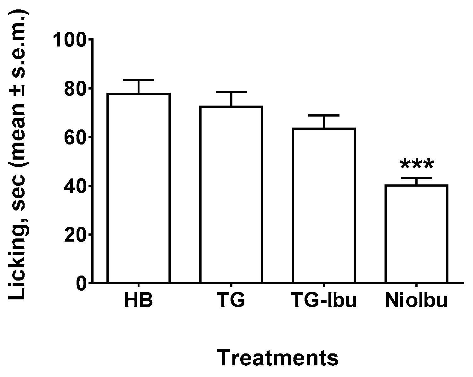 Pharmaceutics 11 00062 g004