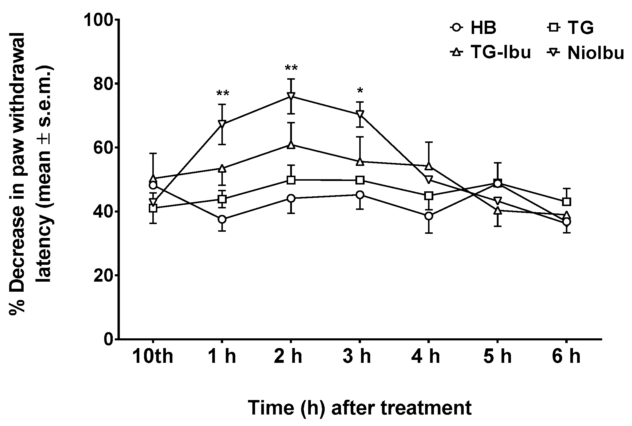 Pharmaceutics 11 00062 g006