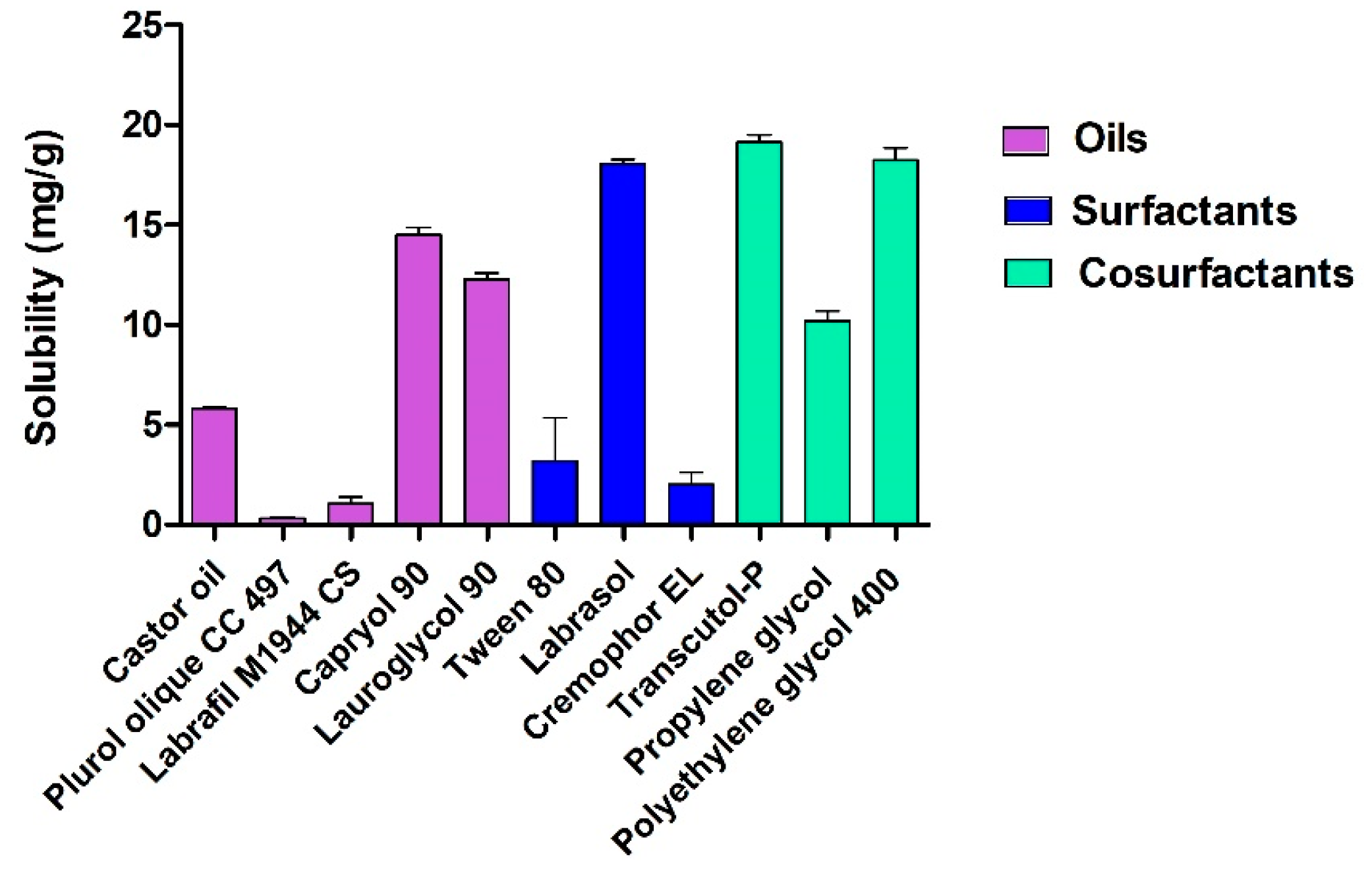 Pharmaceutics 11 00064 g001