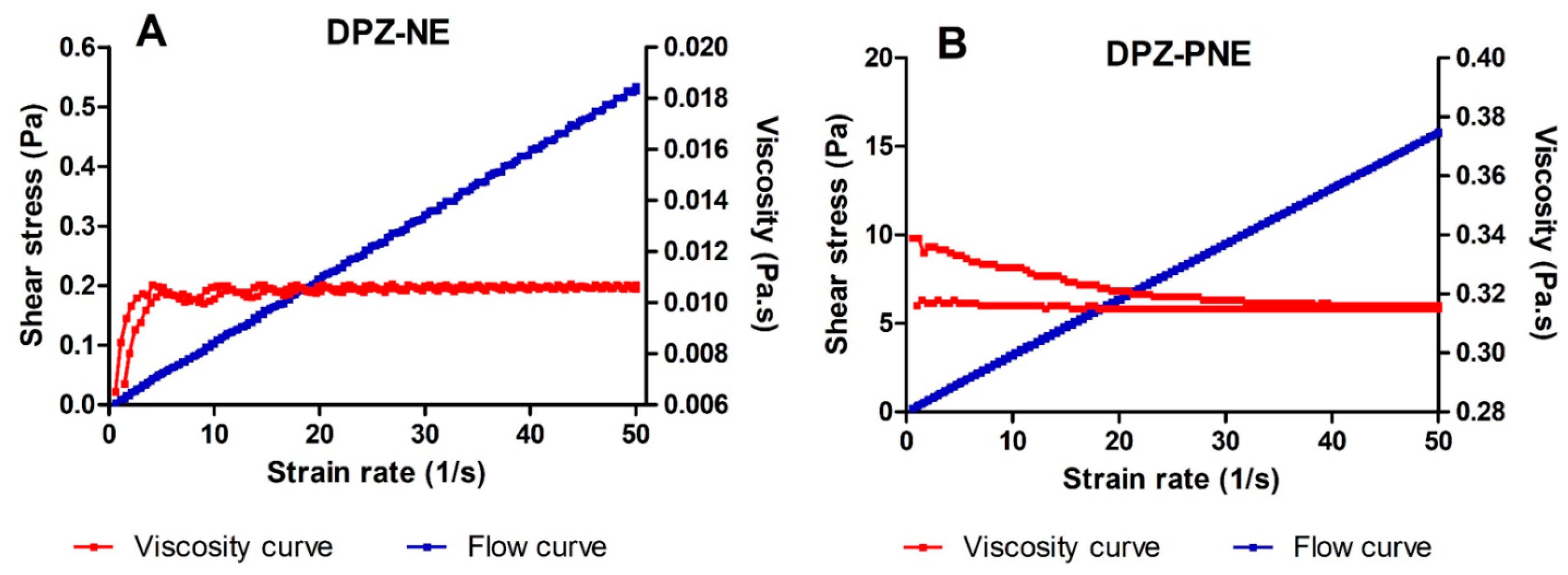 Pharmaceutics 11 00064 g004