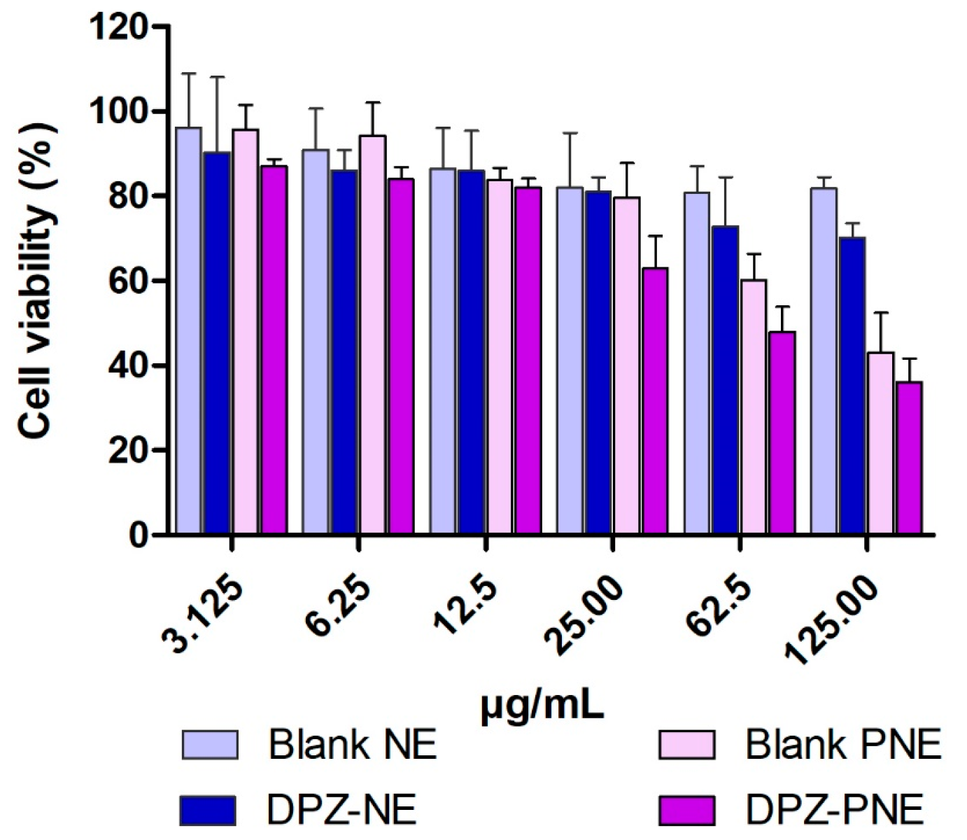 Pharmaceutics 11 00064 g008