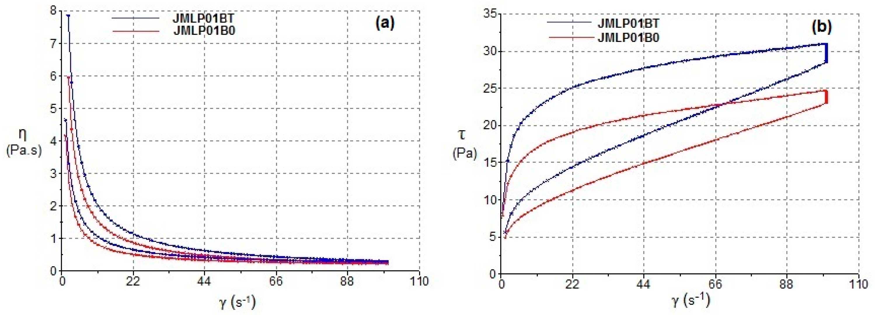 Pharmaceutics 11 00066 g004