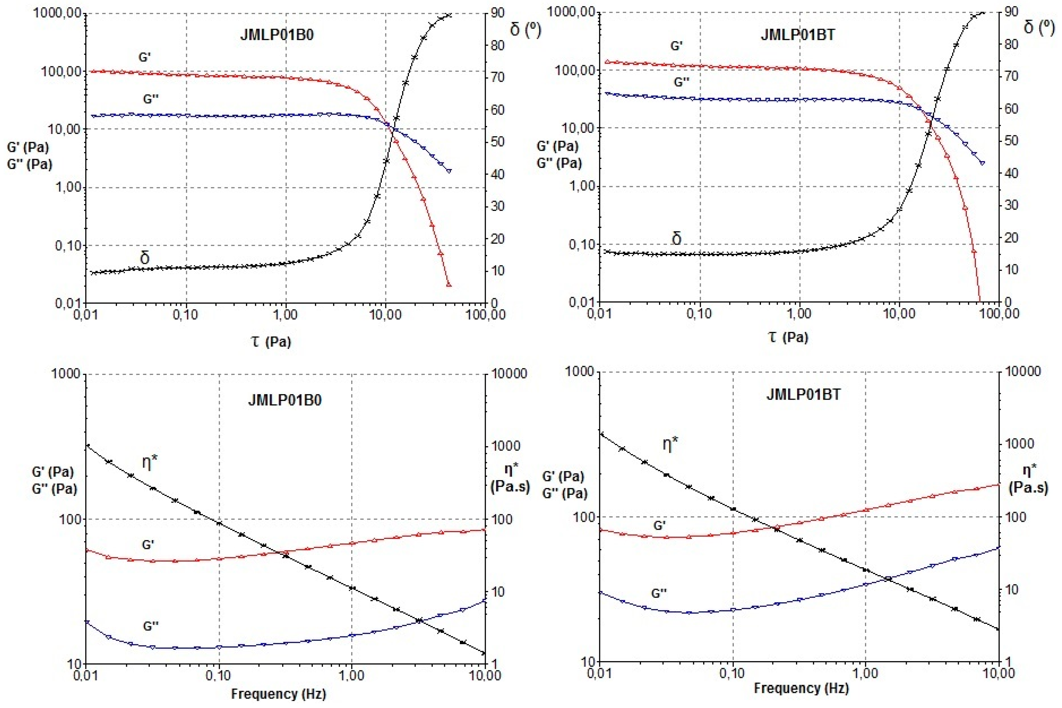 Pharmaceutics 11 00066 g006