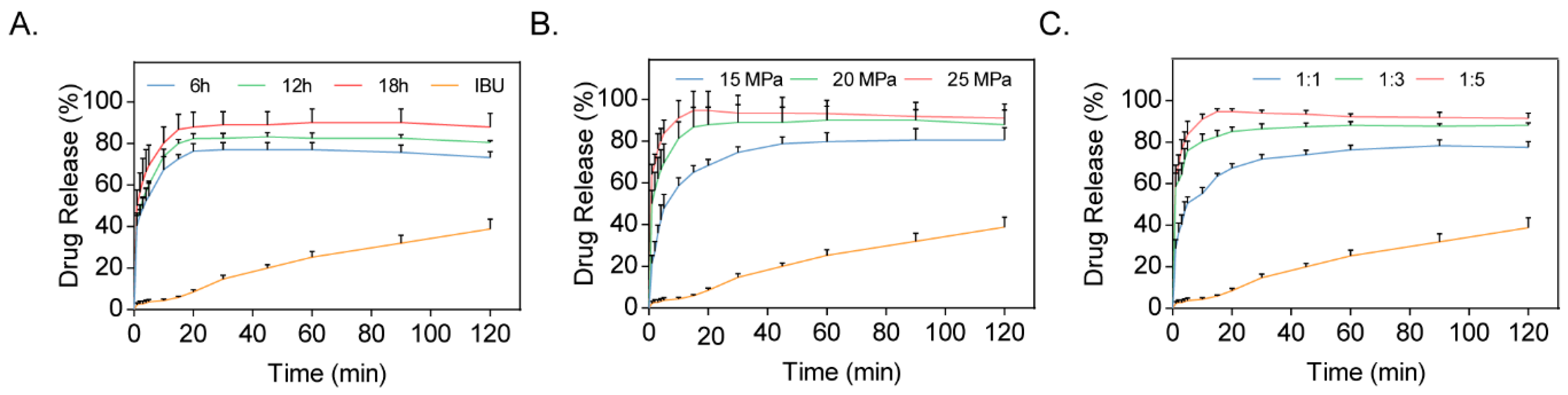 Pharmaceutics 11 00067 g001 Pharmaceutics 11 00067 g001