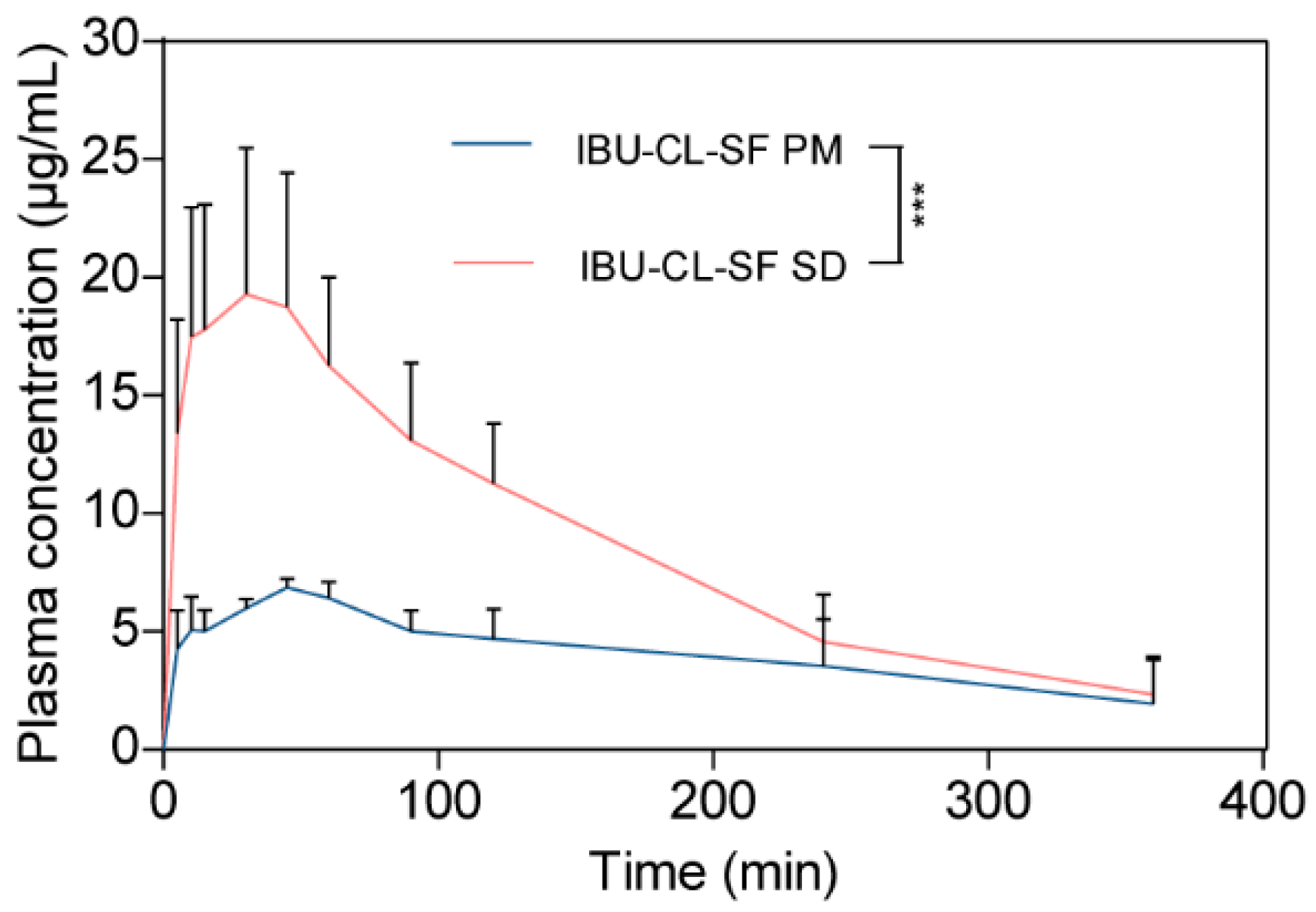 Pharmaceutics 11 00067 g006 Pharmaceutics 11 00067 g006