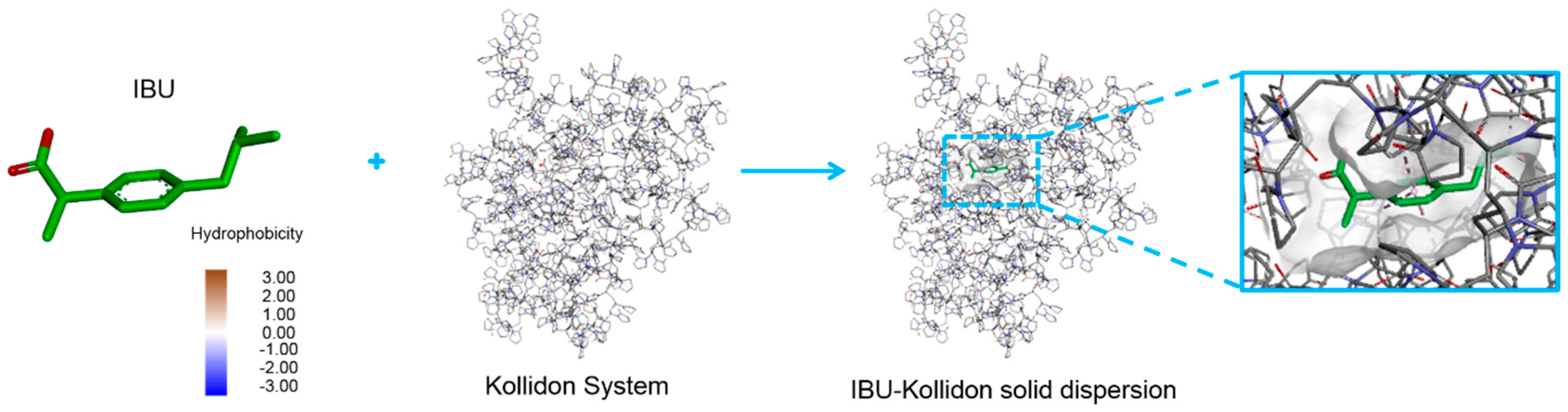 Pharmaceutics 11 00067 g007 Pharmaceutics 11 00067 g007
