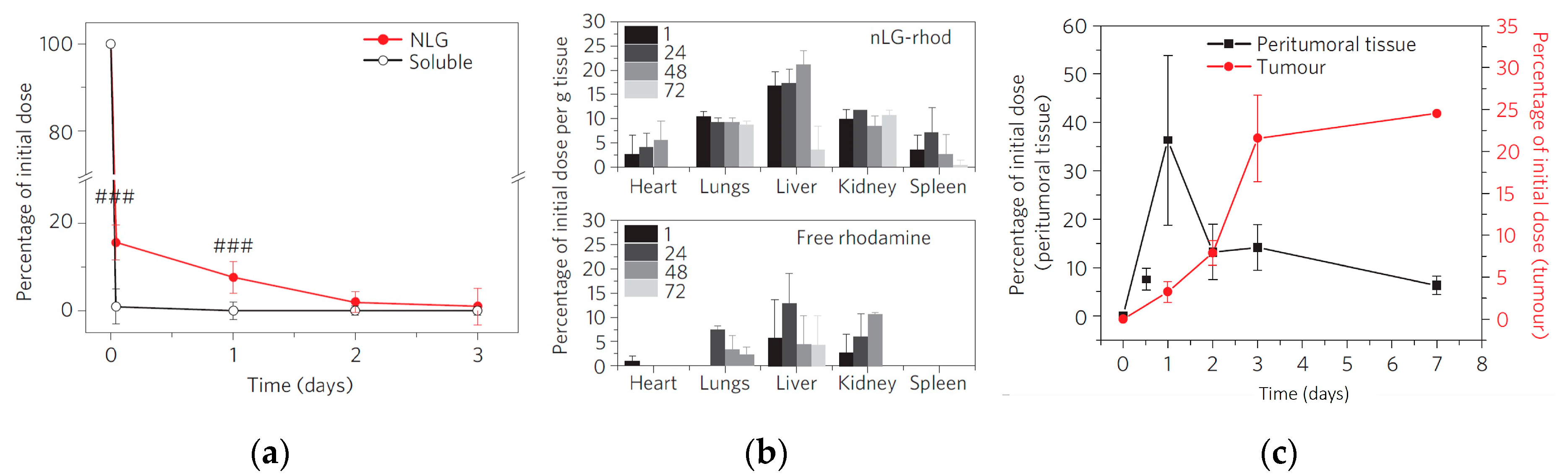 Pharmaceutics 11 00071 g009