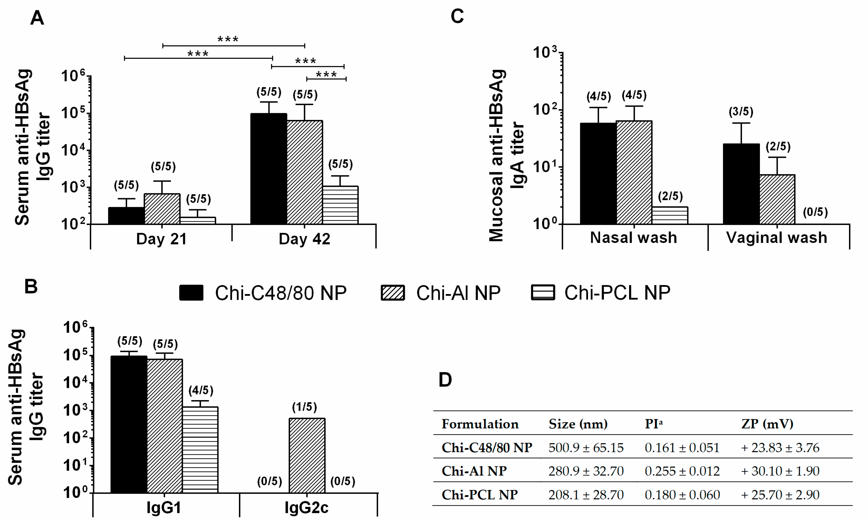 Pharmaceutics 11 00072 g009