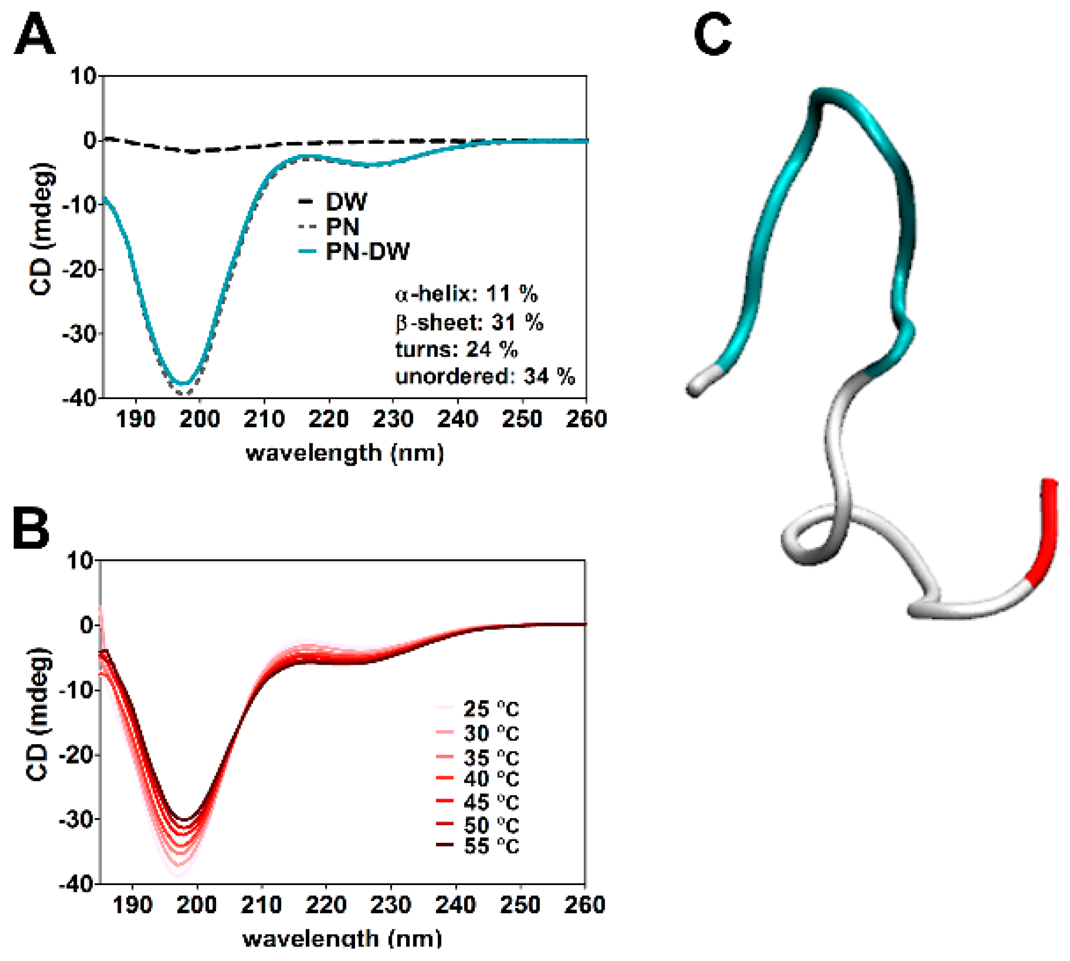 Pharmaceutics 11 00073 g005