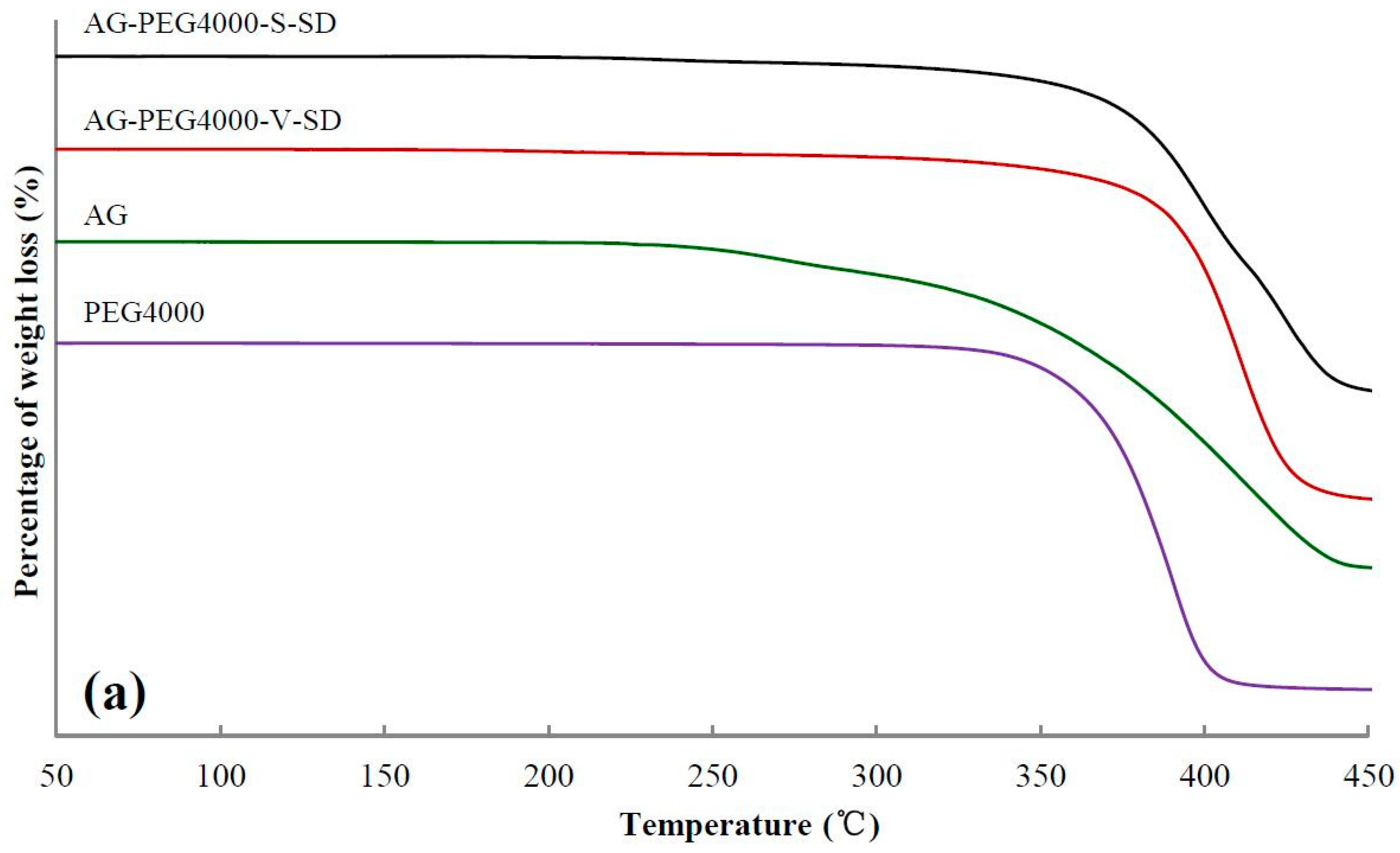 Pharmaceutics 11 00074 g003a Pharmaceutics 11 00074 g003a