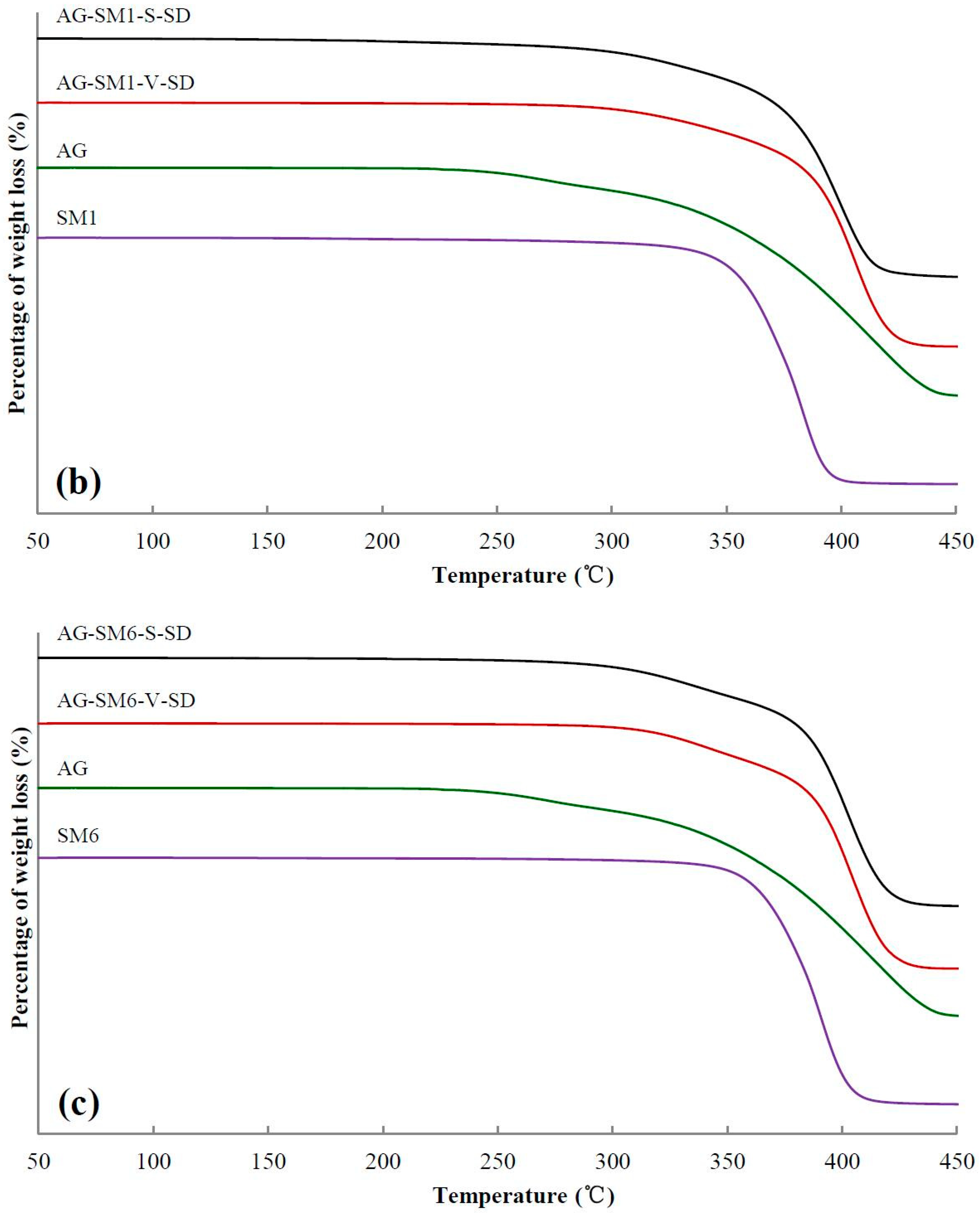 Pharmaceutics 11 00074 g003b Pharmaceutics 11 00074 g003b