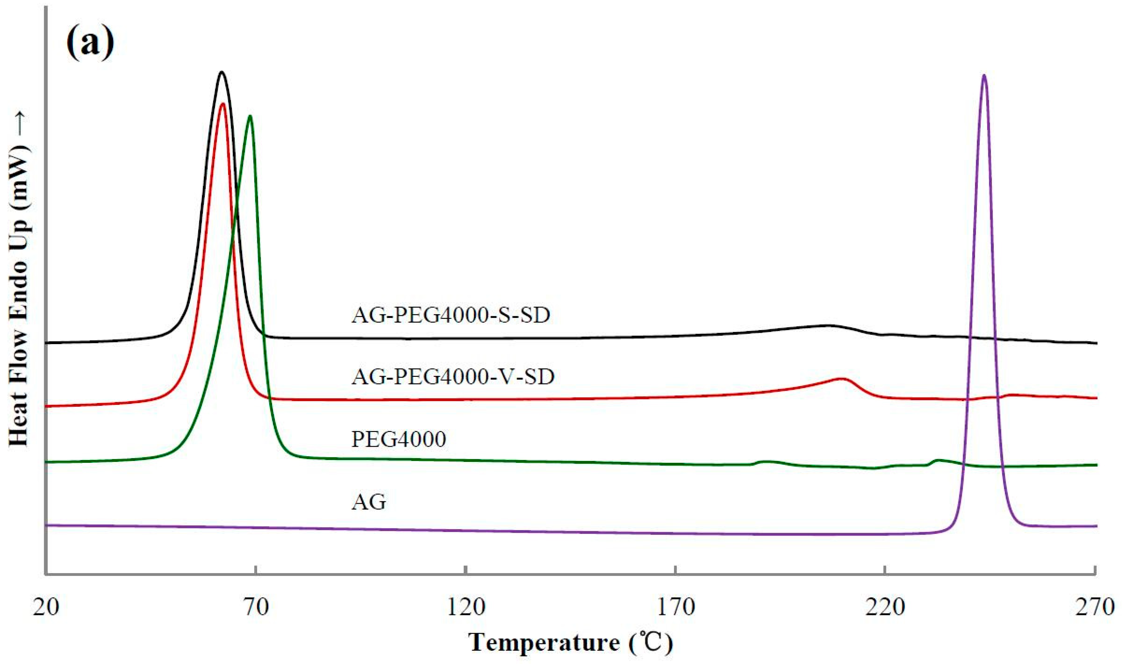 Pharmaceutics 11 00074 g004a Pharmaceutics 11 00074 g004a