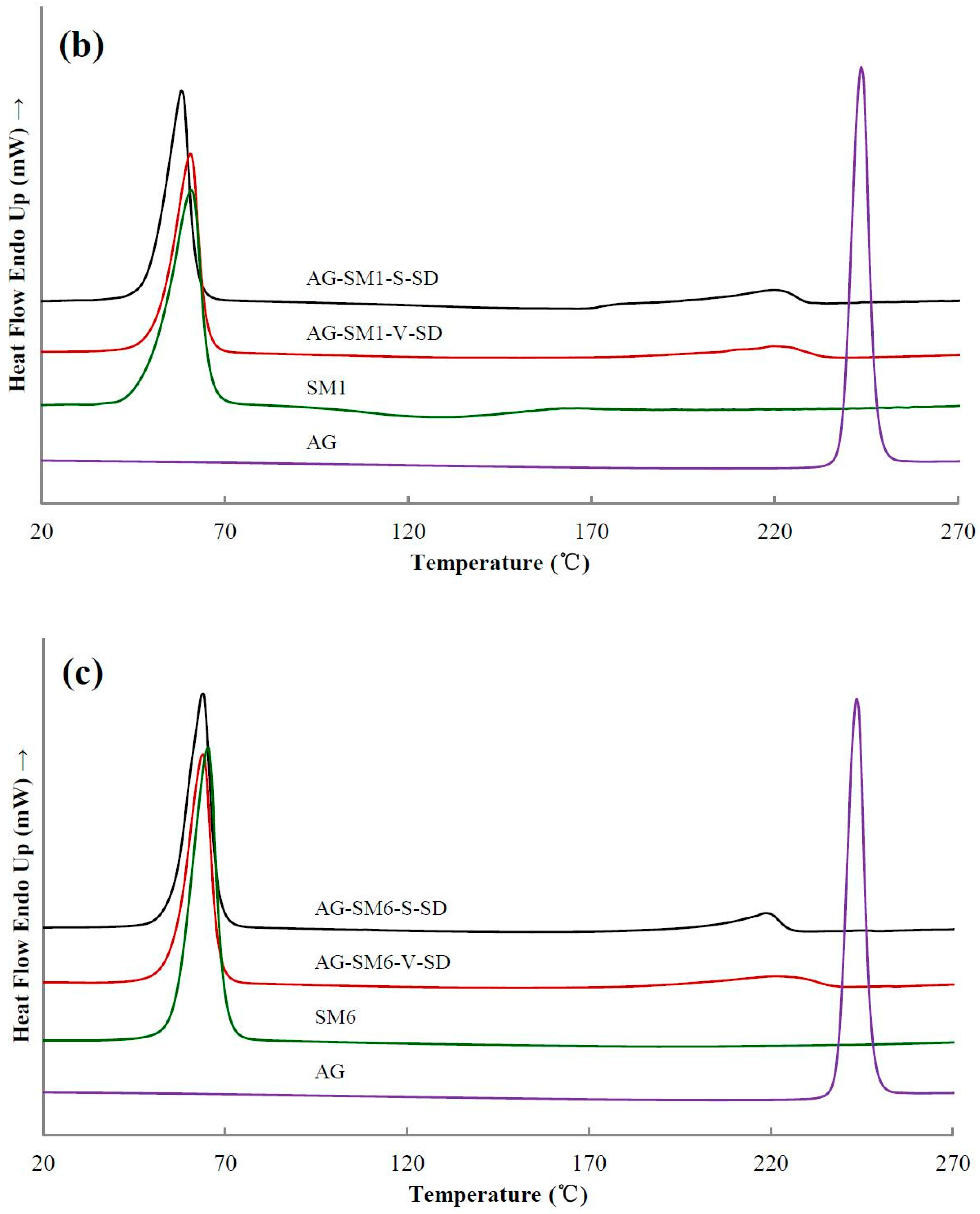 Pharmaceutics 11 00074 g004b Pharmaceutics 11 00074 g004b