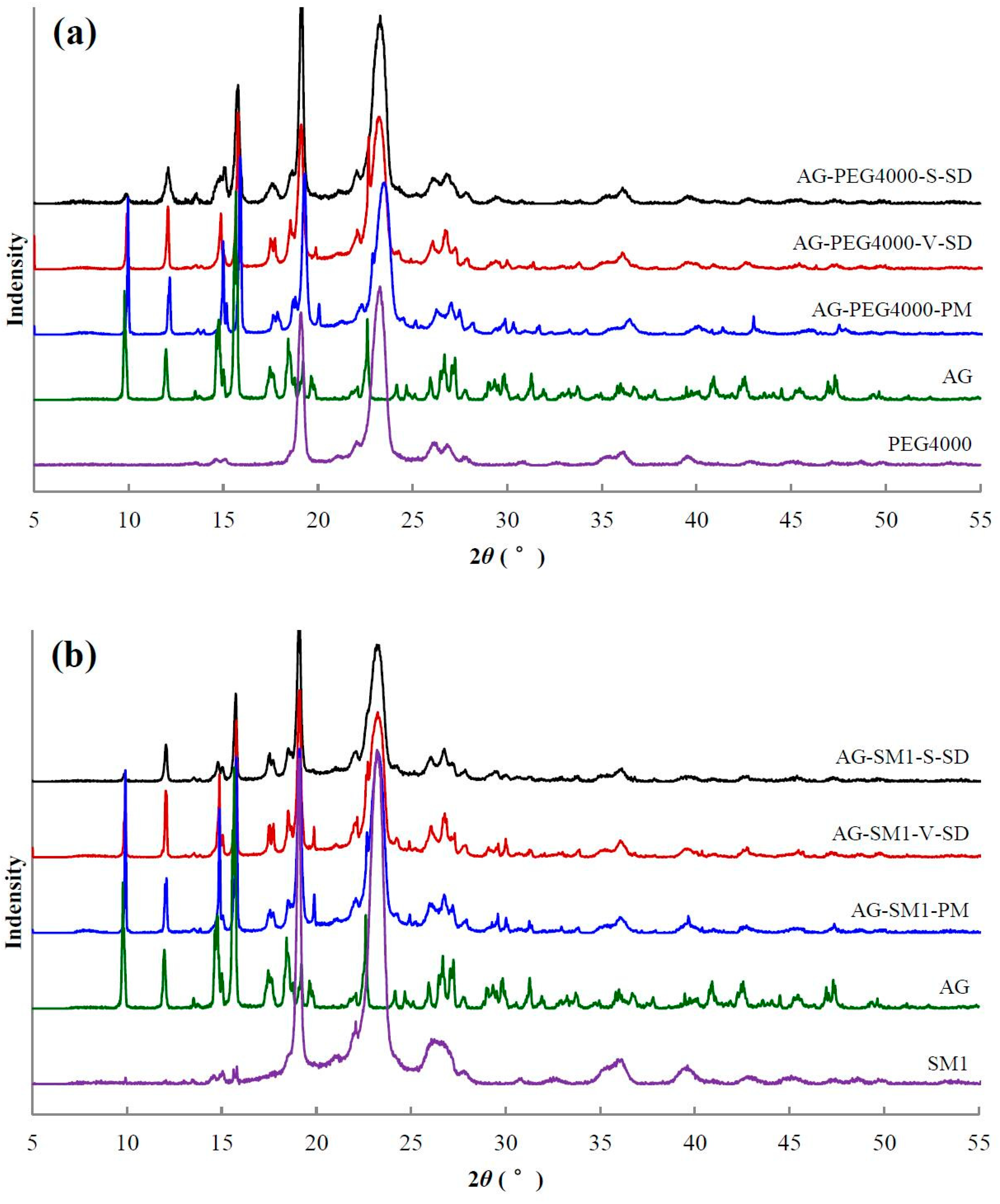 Pharmaceutics 11 00074 g005a Pharmaceutics 11 00074 g005a