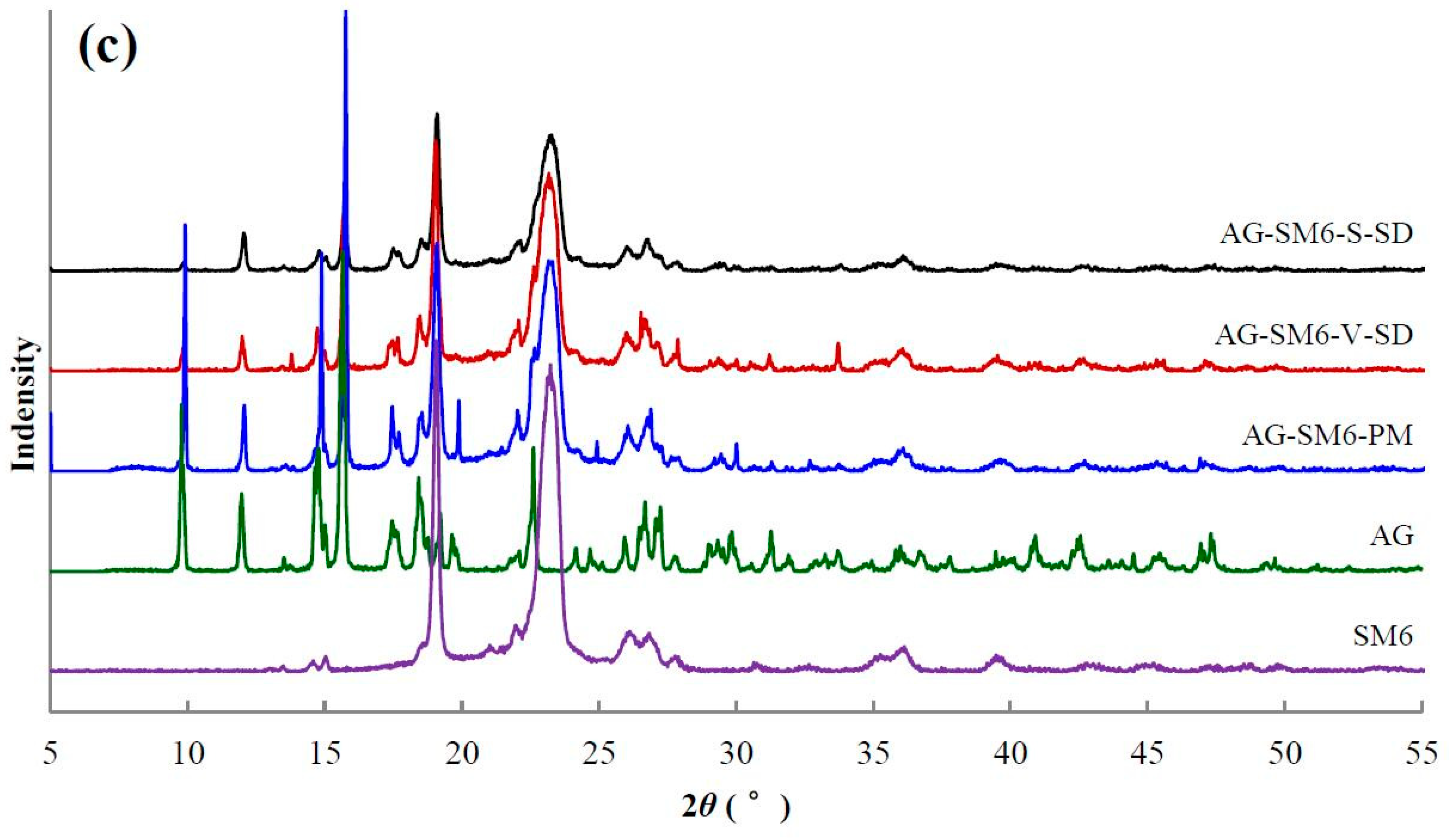 Pharmaceutics 11 00074 g005b Pharmaceutics 11 00074 g005b