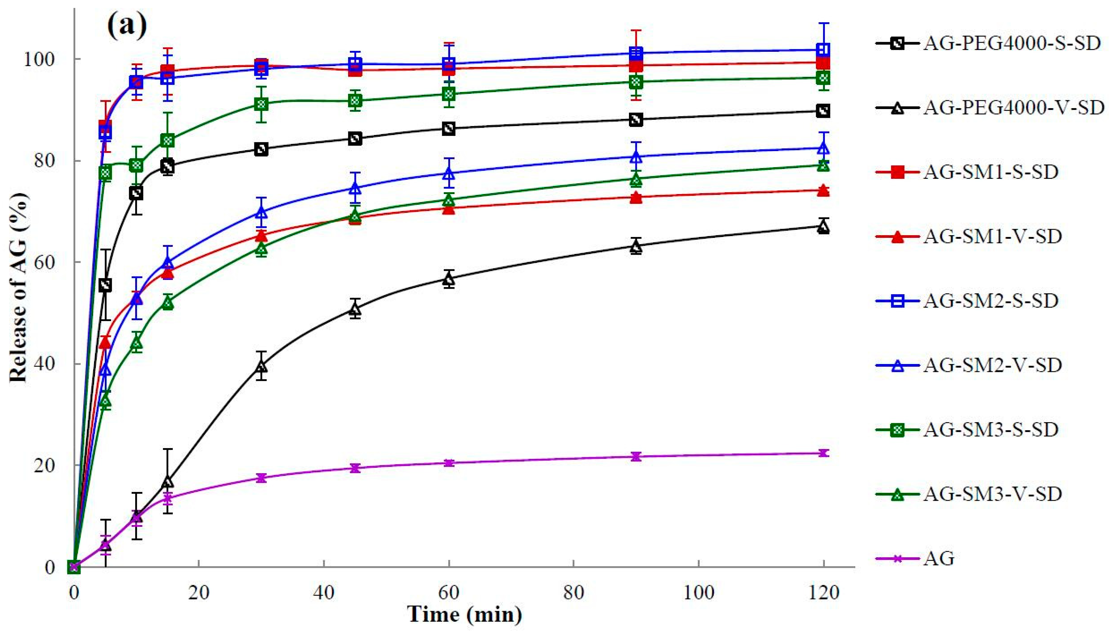 Pharmaceutics 11 00074 g007a Pharmaceutics 11 00074 g007a