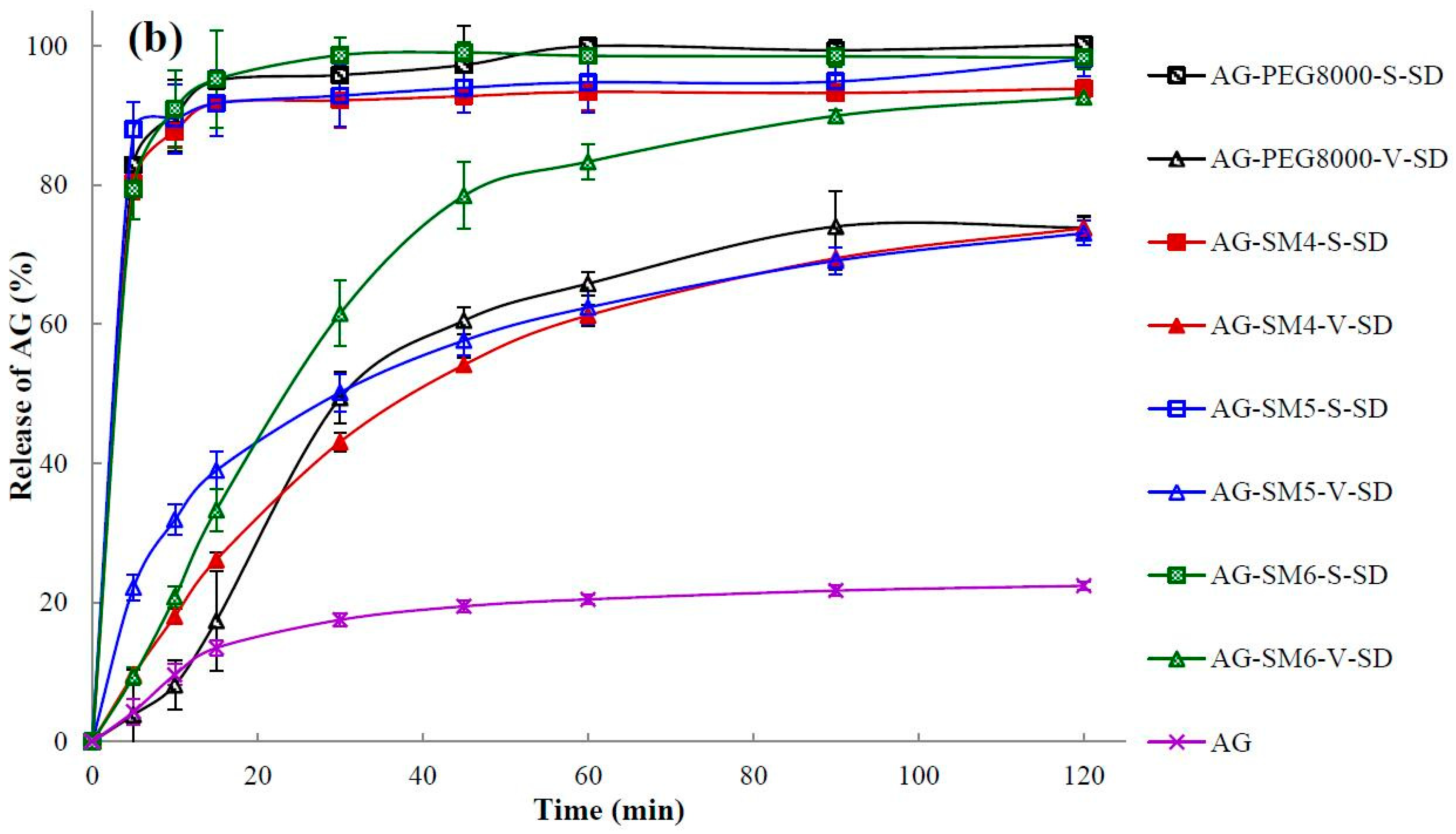 Pharmaceutics 11 00074 g007b Pharmaceutics 11 00074 g007b