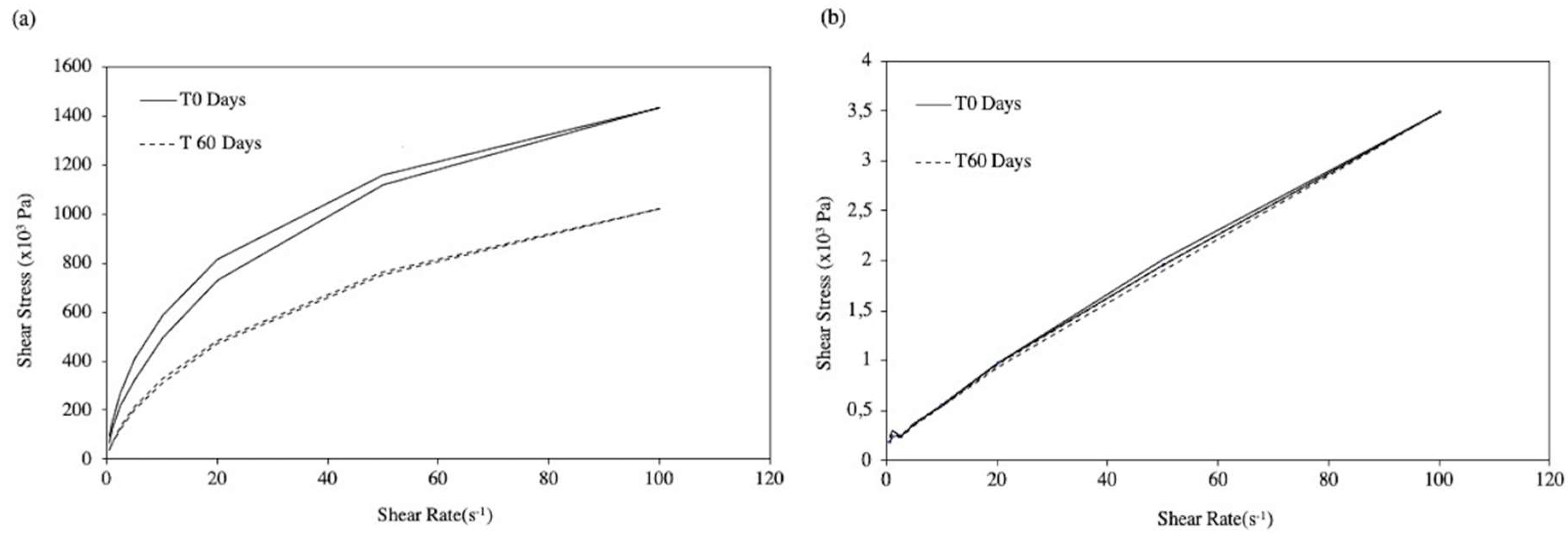 Pharmaceutics 11 00076 g005