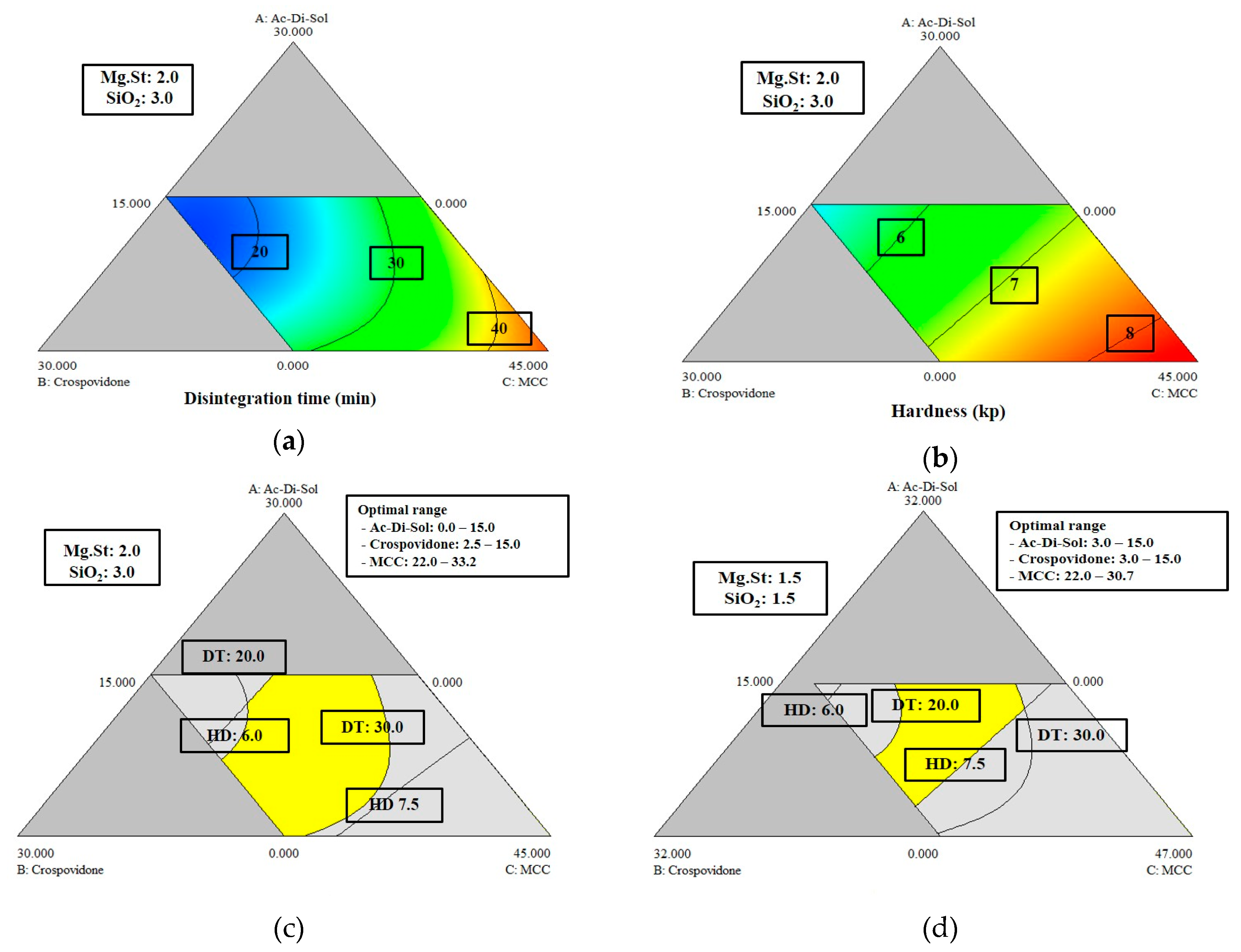 Pharmaceutics 11 00079 g001 Pharmaceutics 11 00079 g001