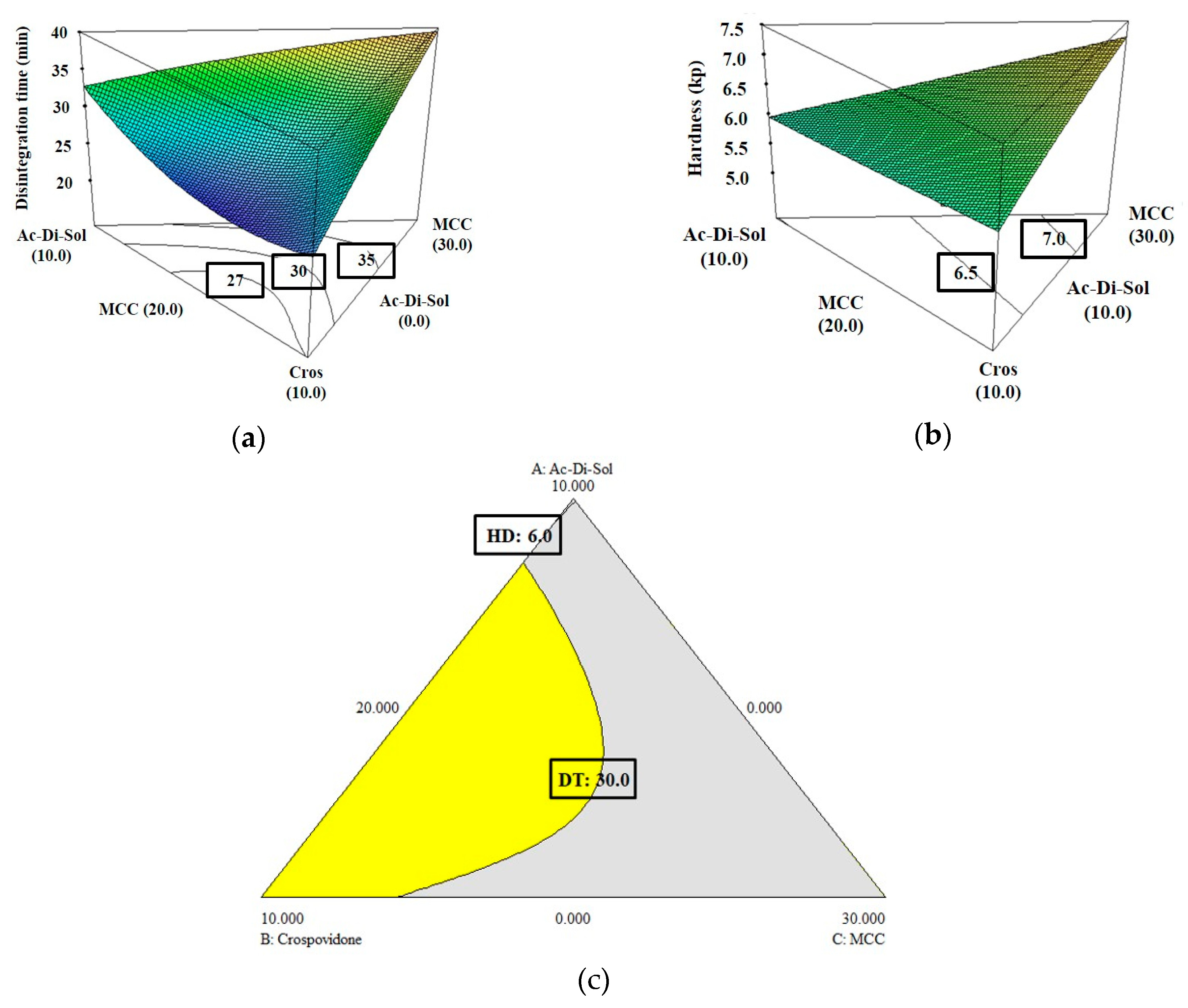 Pharmaceutics 11 00079 g002 Pharmaceutics 11 00079 g002