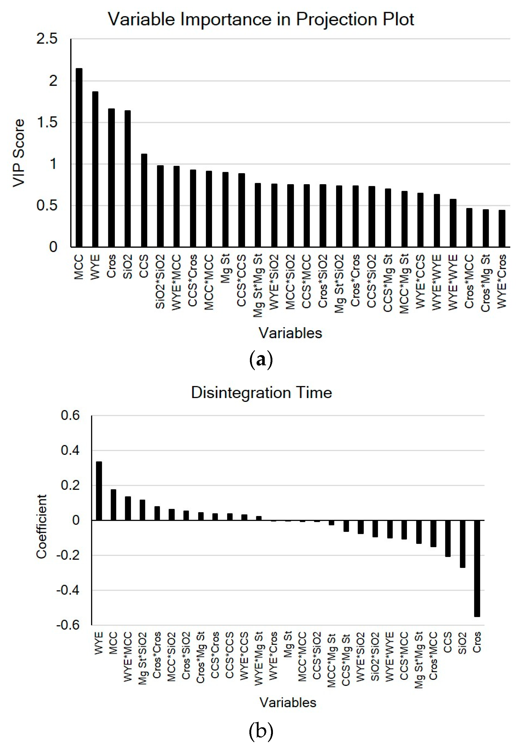 Pharmaceutics 11 00079 g004a Pharmaceutics 11 00079 g004a