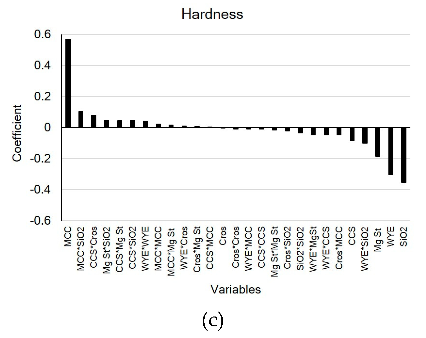 Pharmaceutics 11 00079 g004b Pharmaceutics 11 00079 g004b