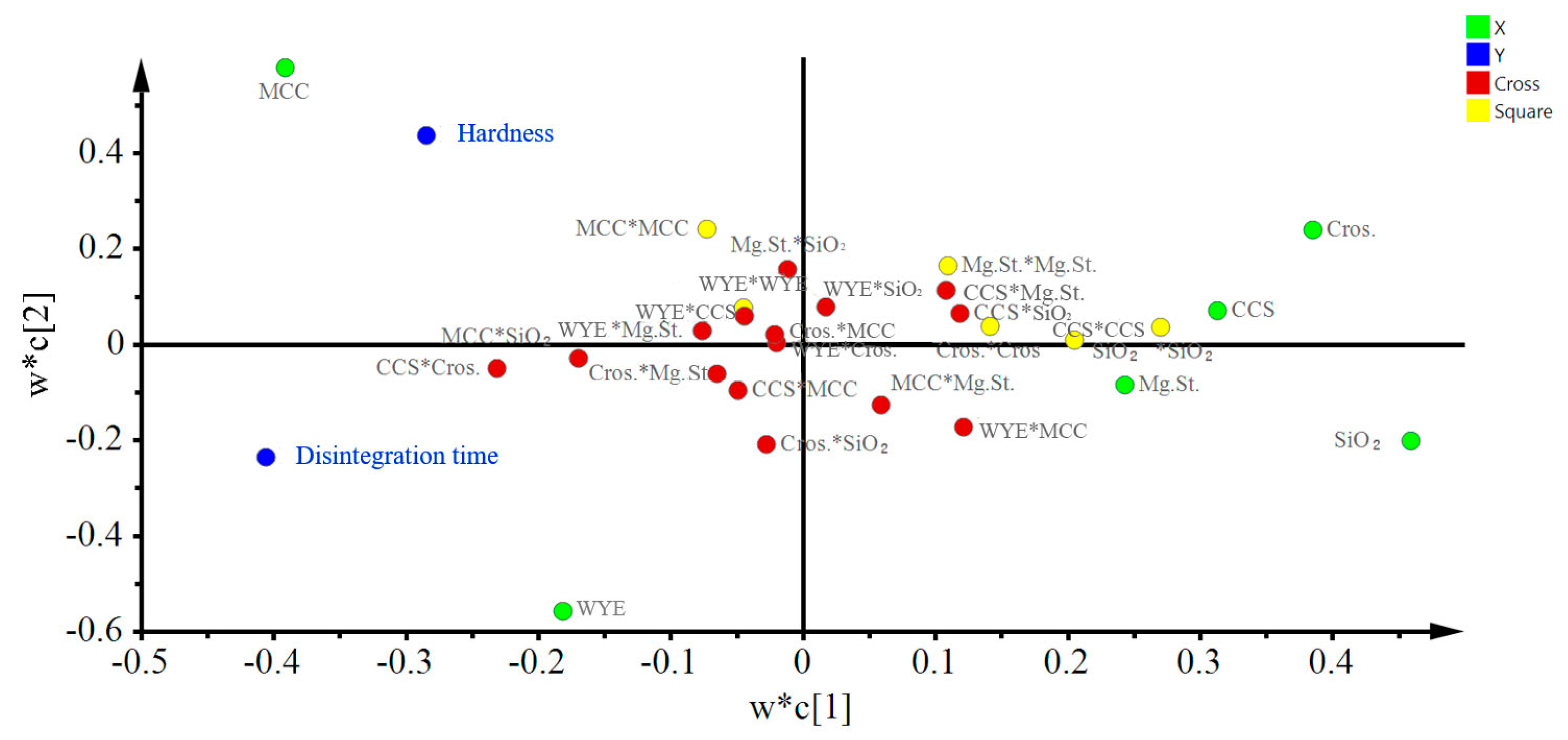 Pharmaceutics 11 00079 g005 Pharmaceutics 11 00079 g005