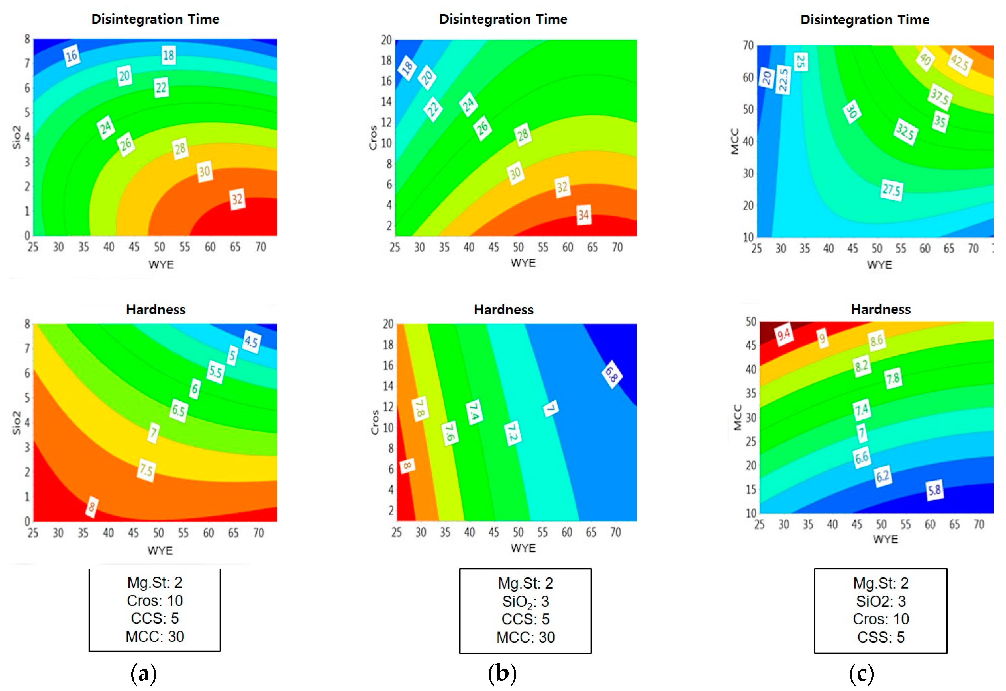 Pharmaceutics 11 00079 g006 Pharmaceutics 11 00079 g006