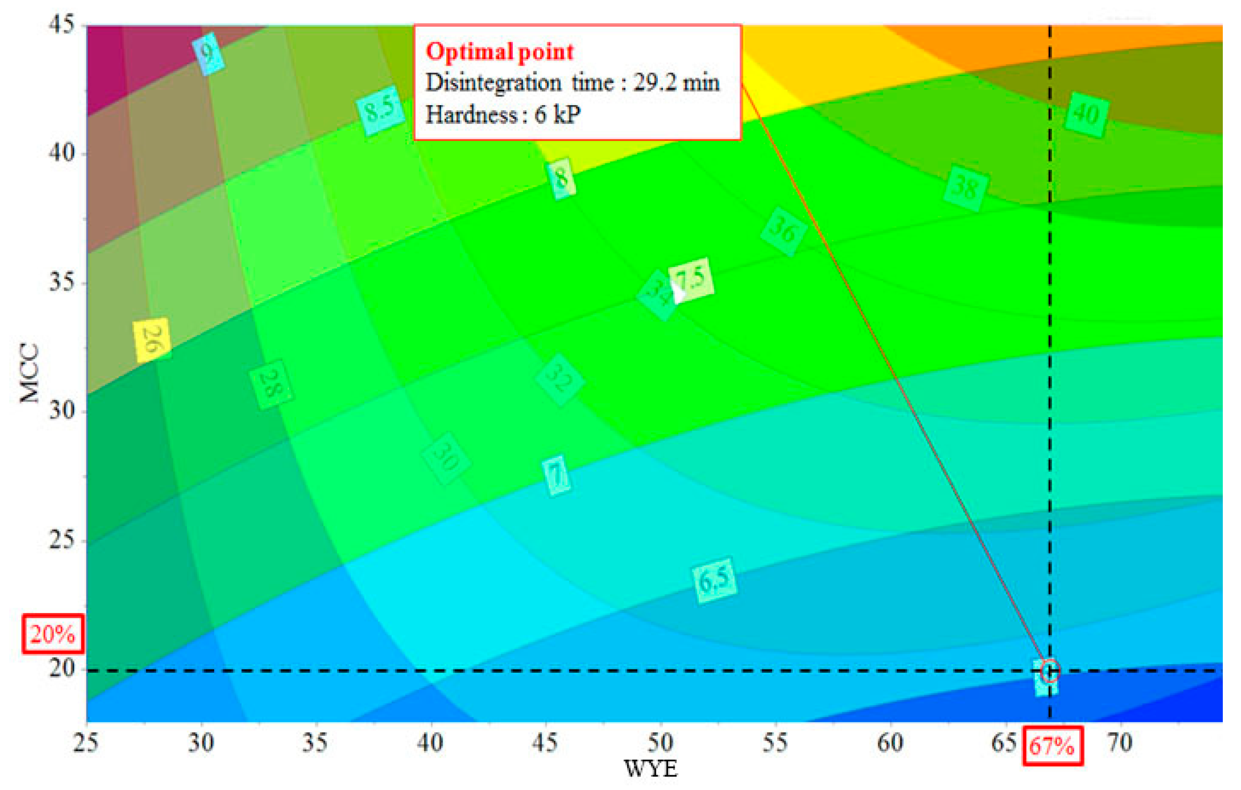 Pharmaceutics 11 00079 g007 Pharmaceutics 11 00079 g007