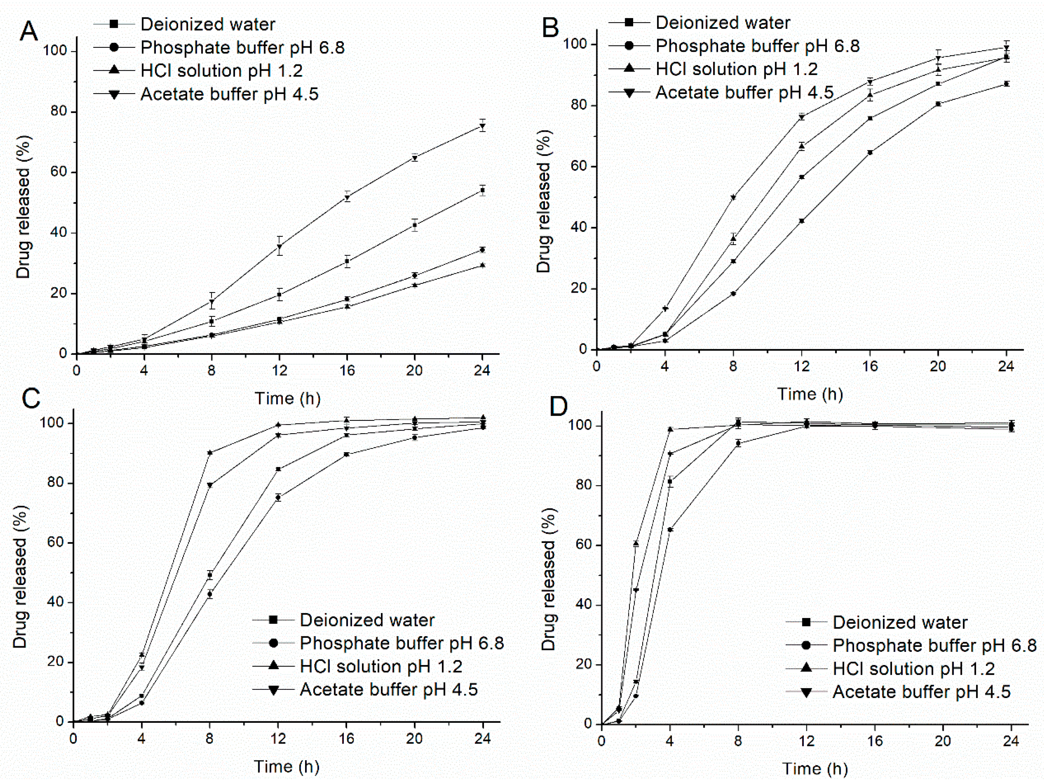 Pharmaceutics 11 00080 g002