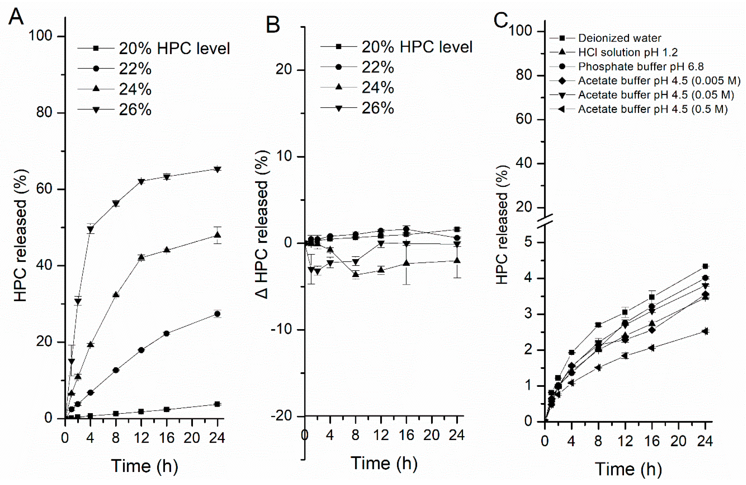 Pharmaceutics 11 00080 g006