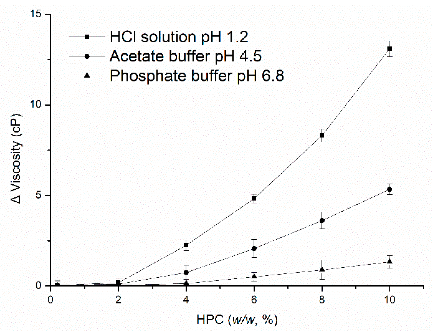 Pharmaceutics 11 00080 g007
