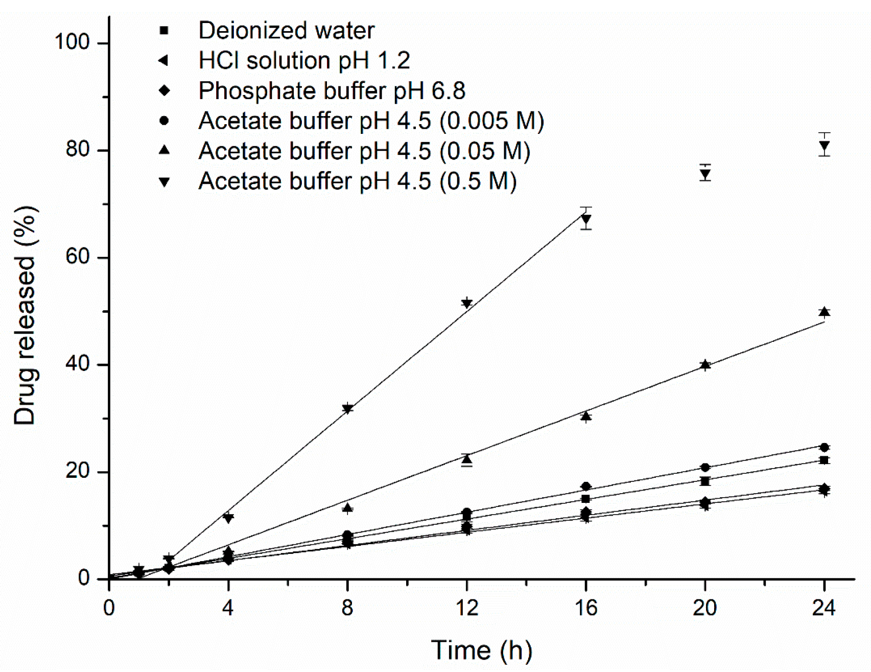 Pharmaceutics 11 00080 g008