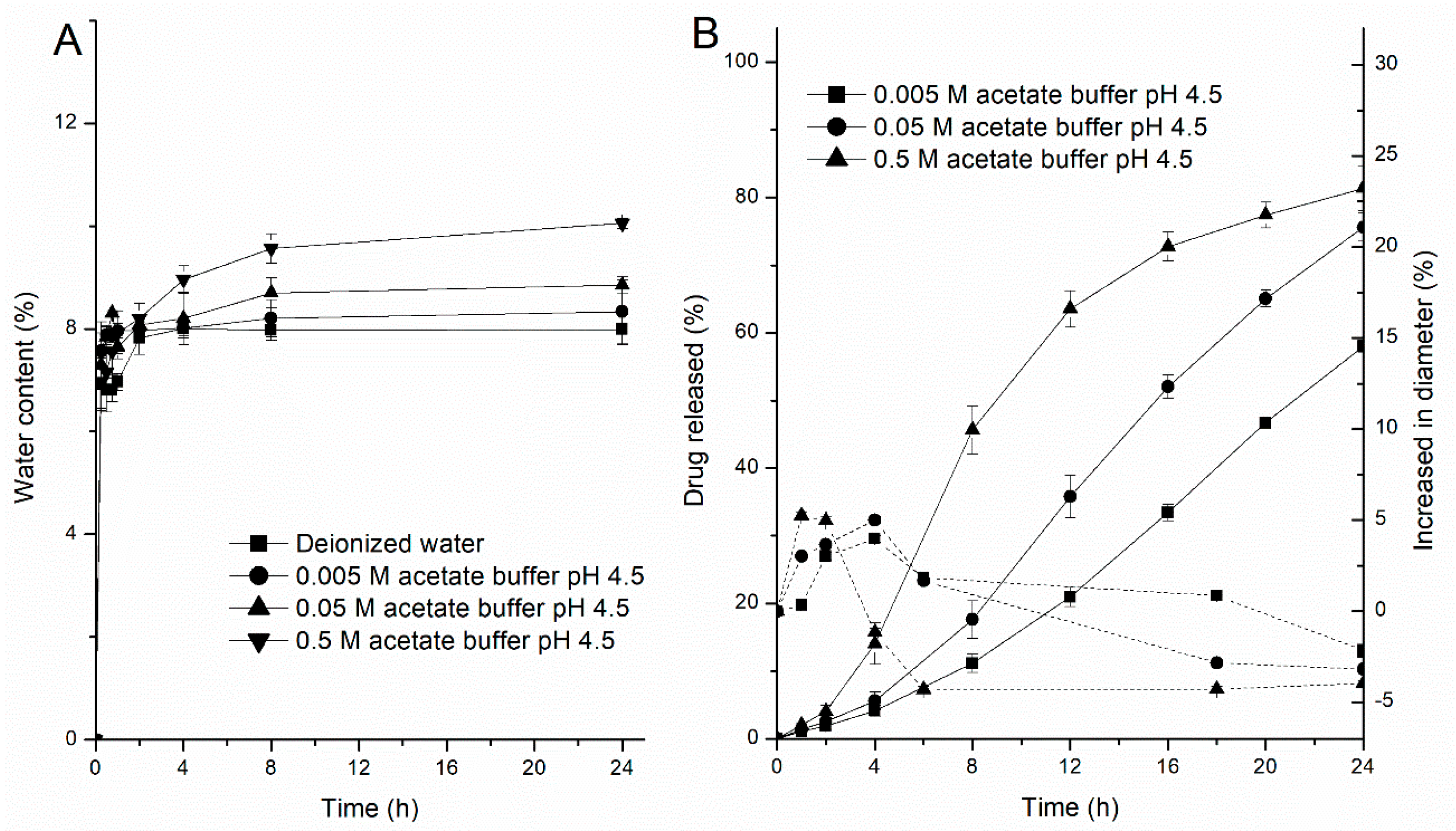Pharmaceutics 11 00080 g009