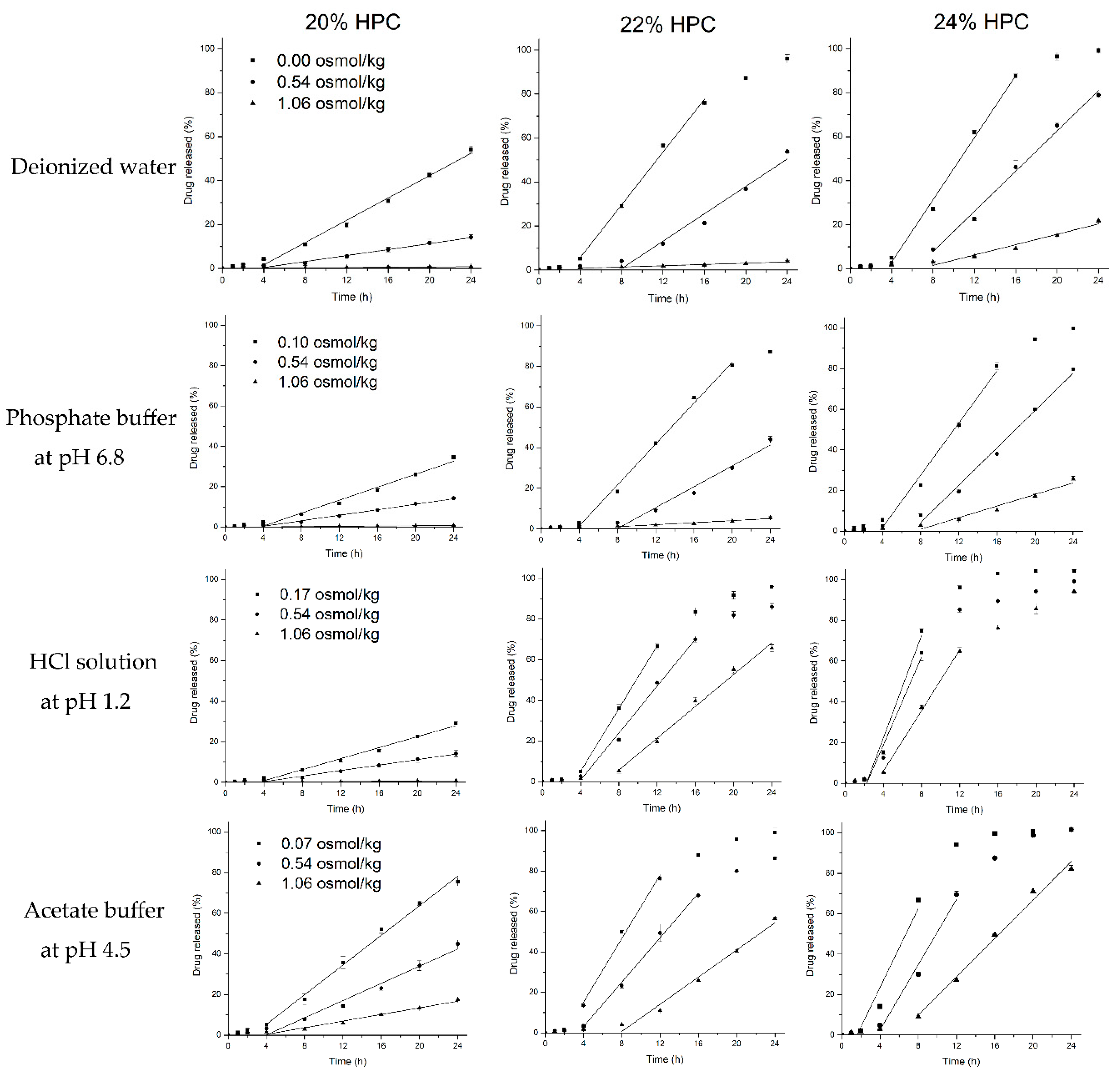 Pharmaceutics 11 00080 g012