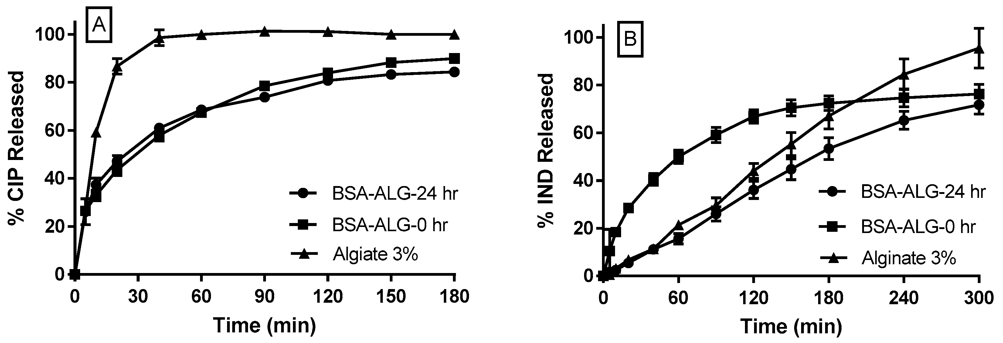 Pharmaceutics 11 00083 g004