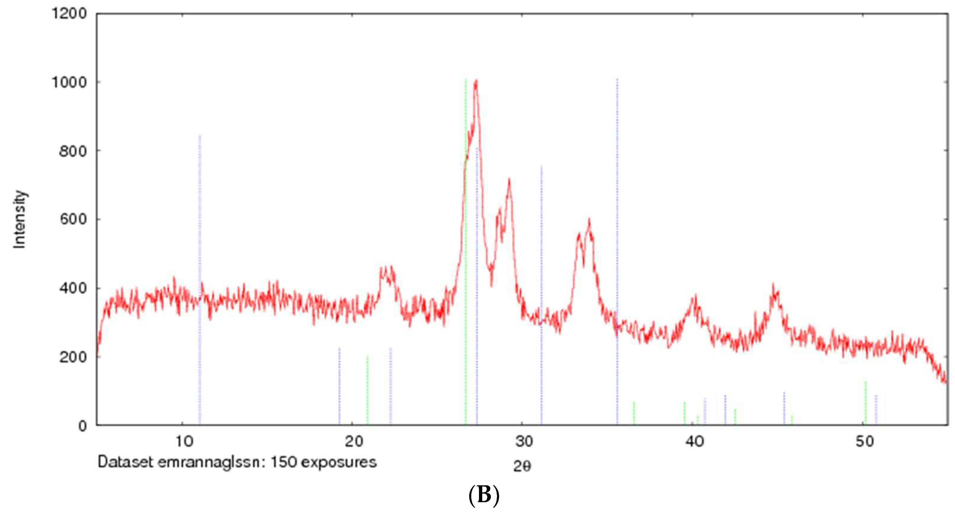 Pharmaceutics 11 00089 g008b