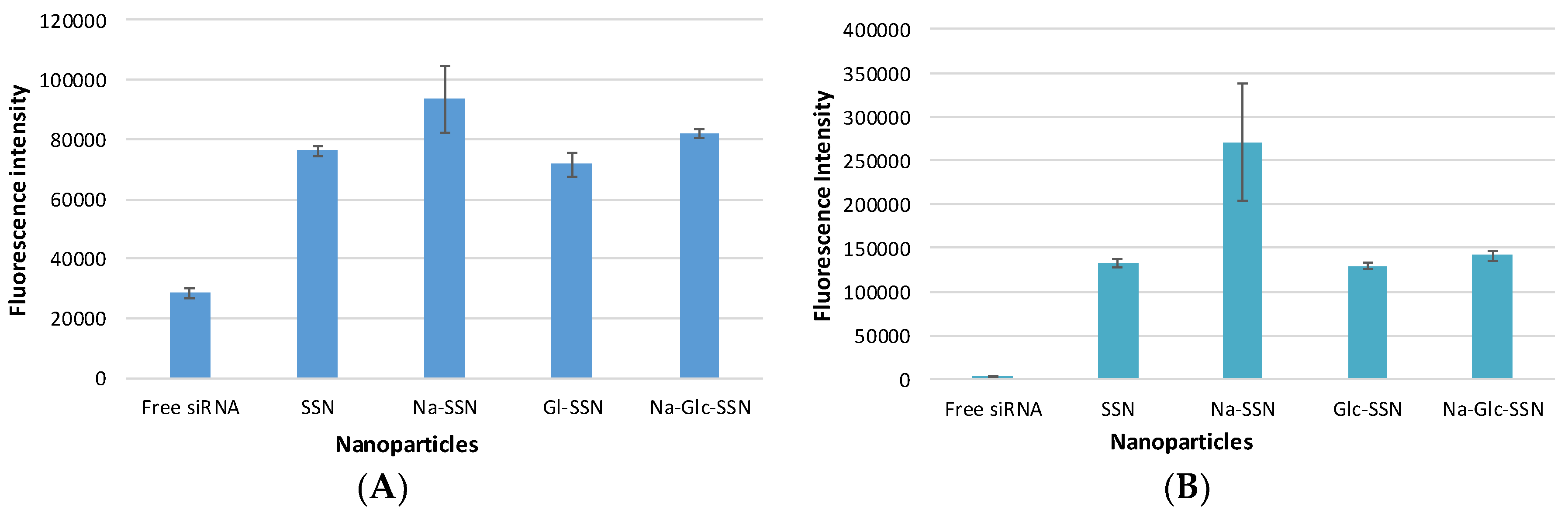 Pharmaceutics 11 00089 g012