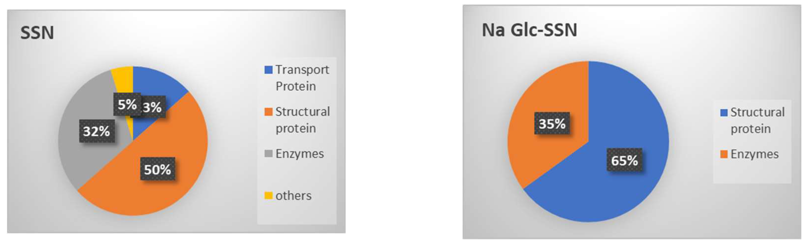 Pharmaceutics 11 00089 g015