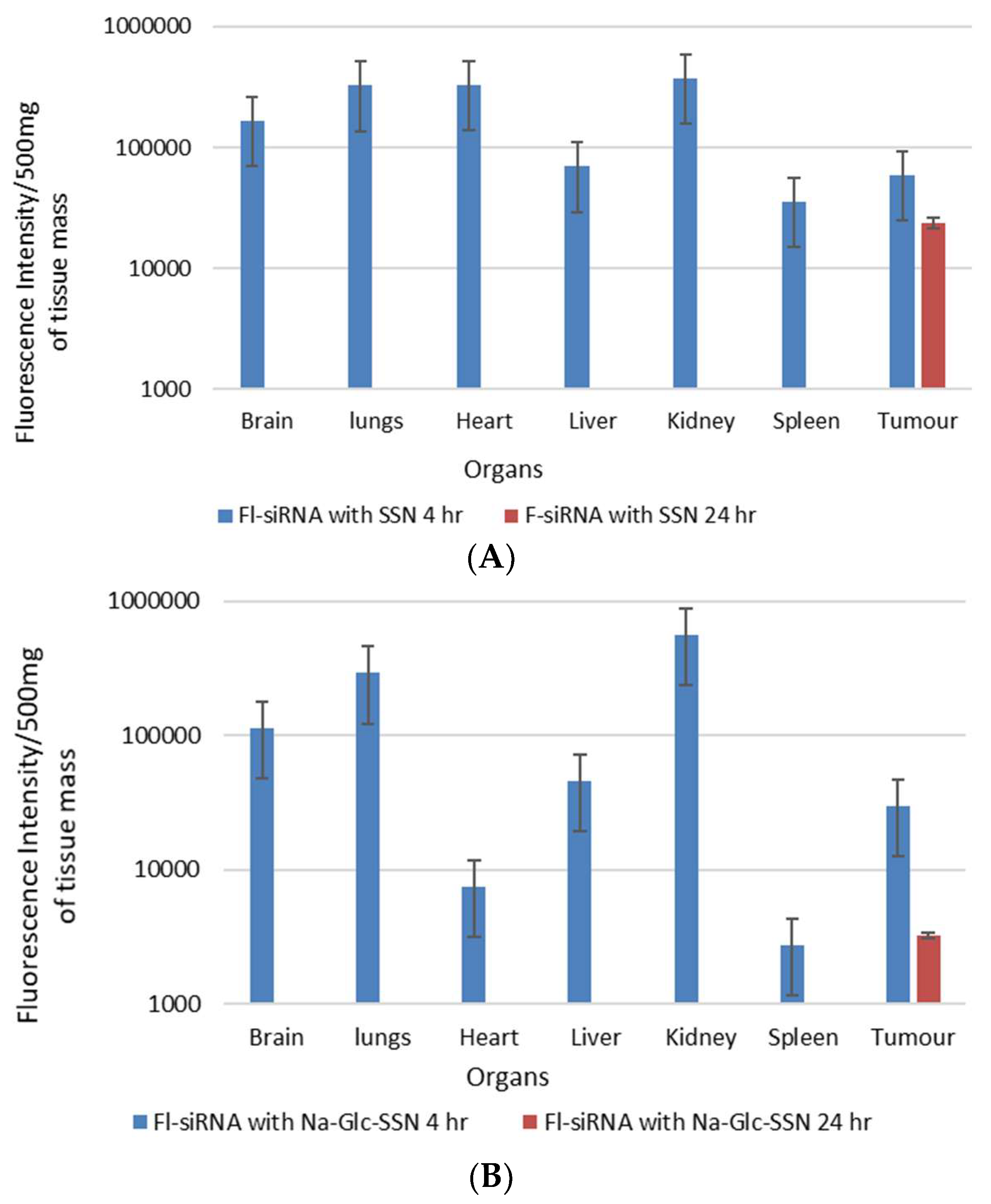 Pharmaceutics 11 00089 g016