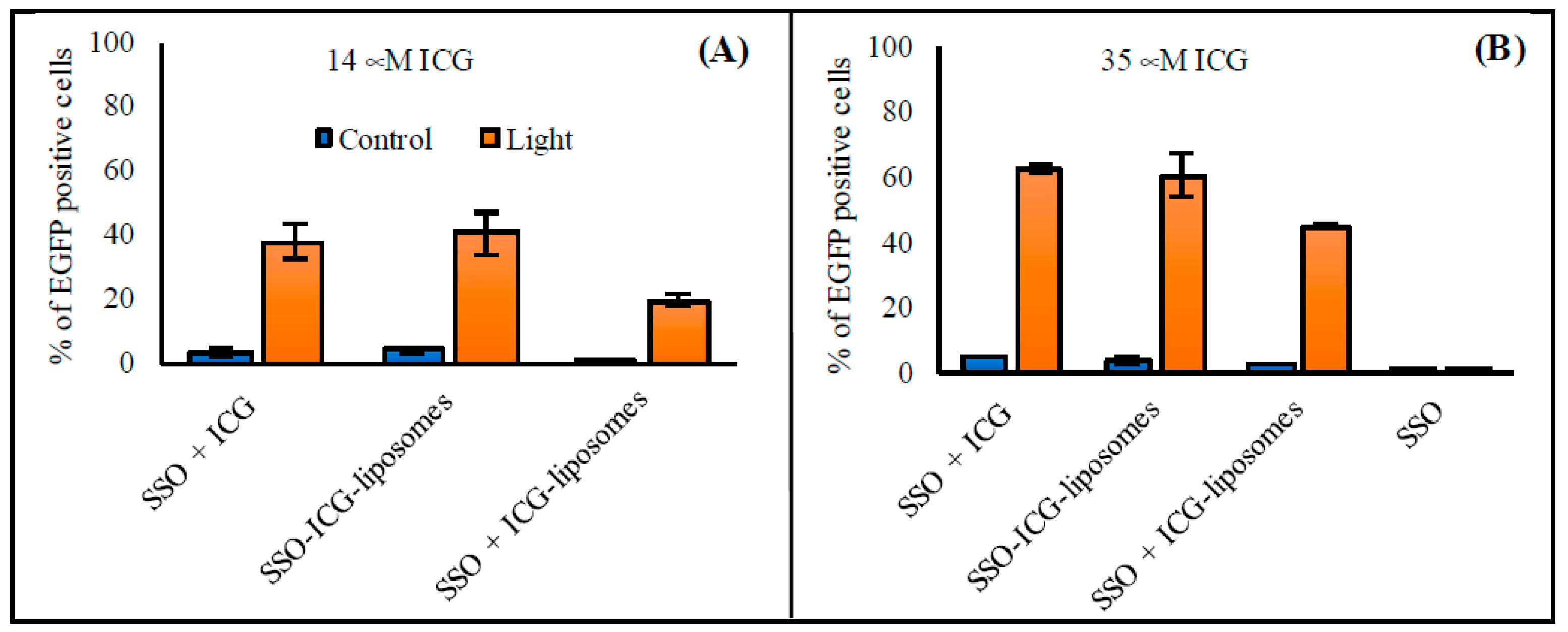 Pharmaceutics 11 00090 g005
