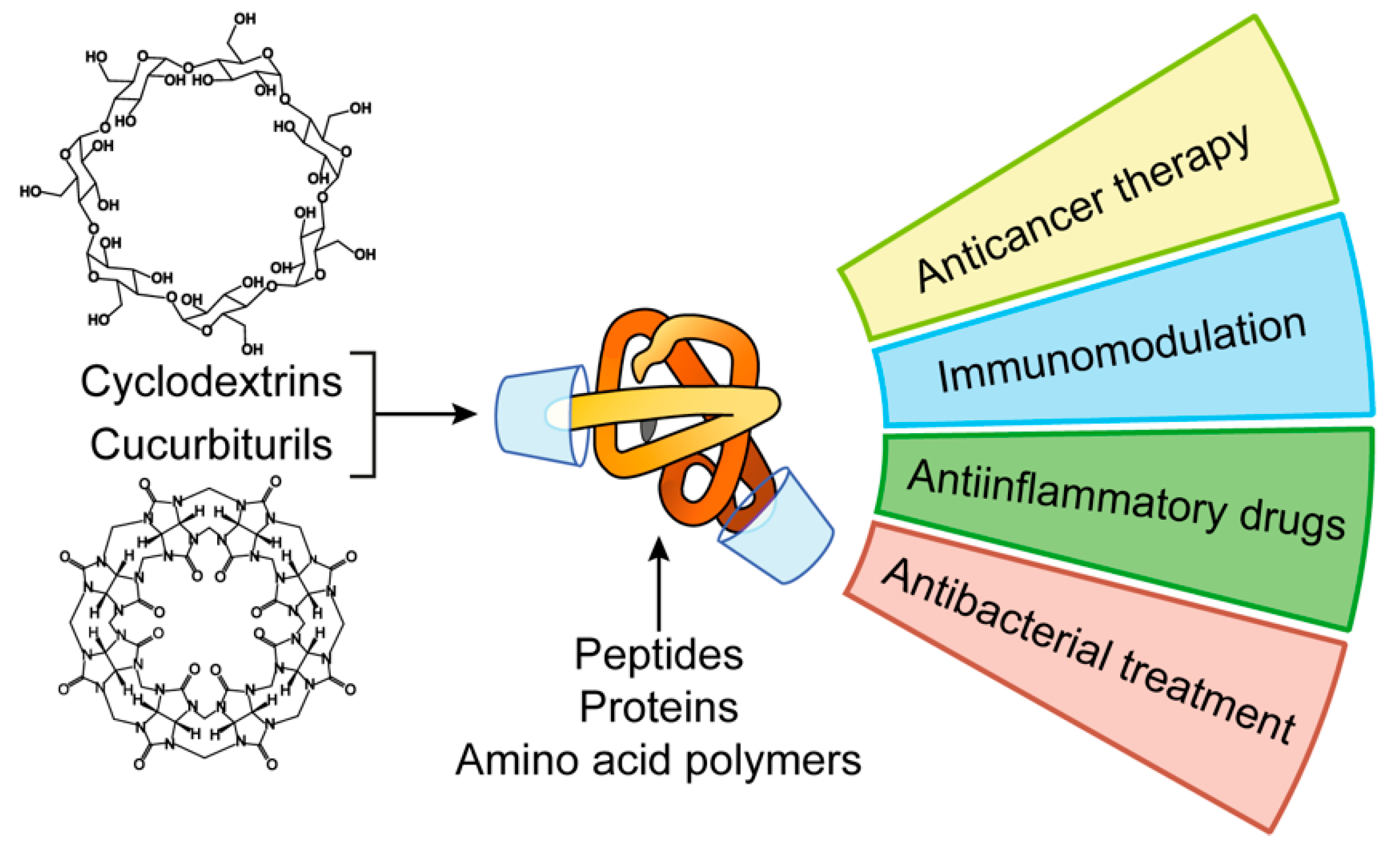 Pharmaceutics 11 00091 g001