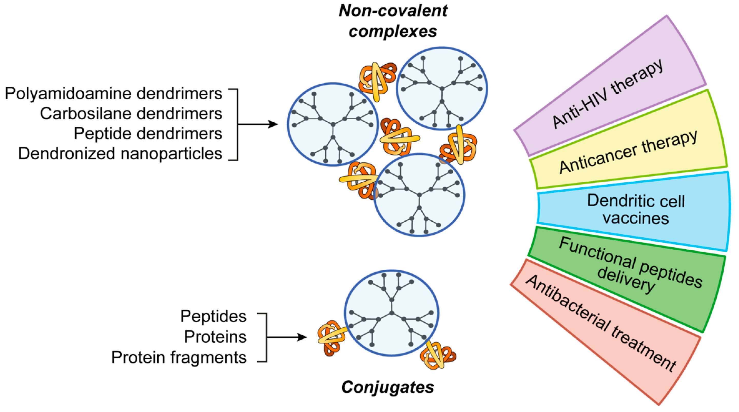 Pharmaceutics 11 00091 g003