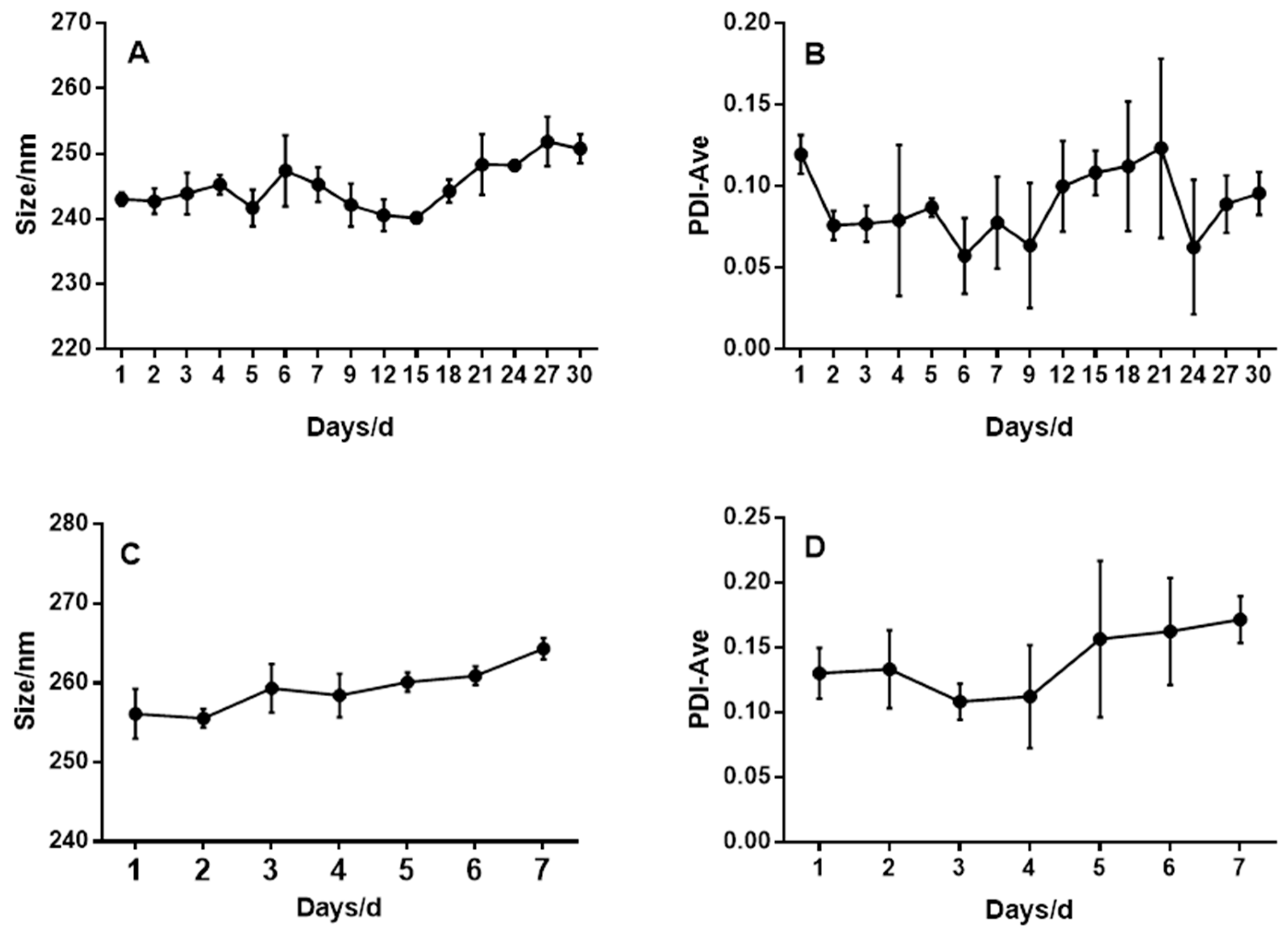 Pharmaceutics 11 00093 g003
