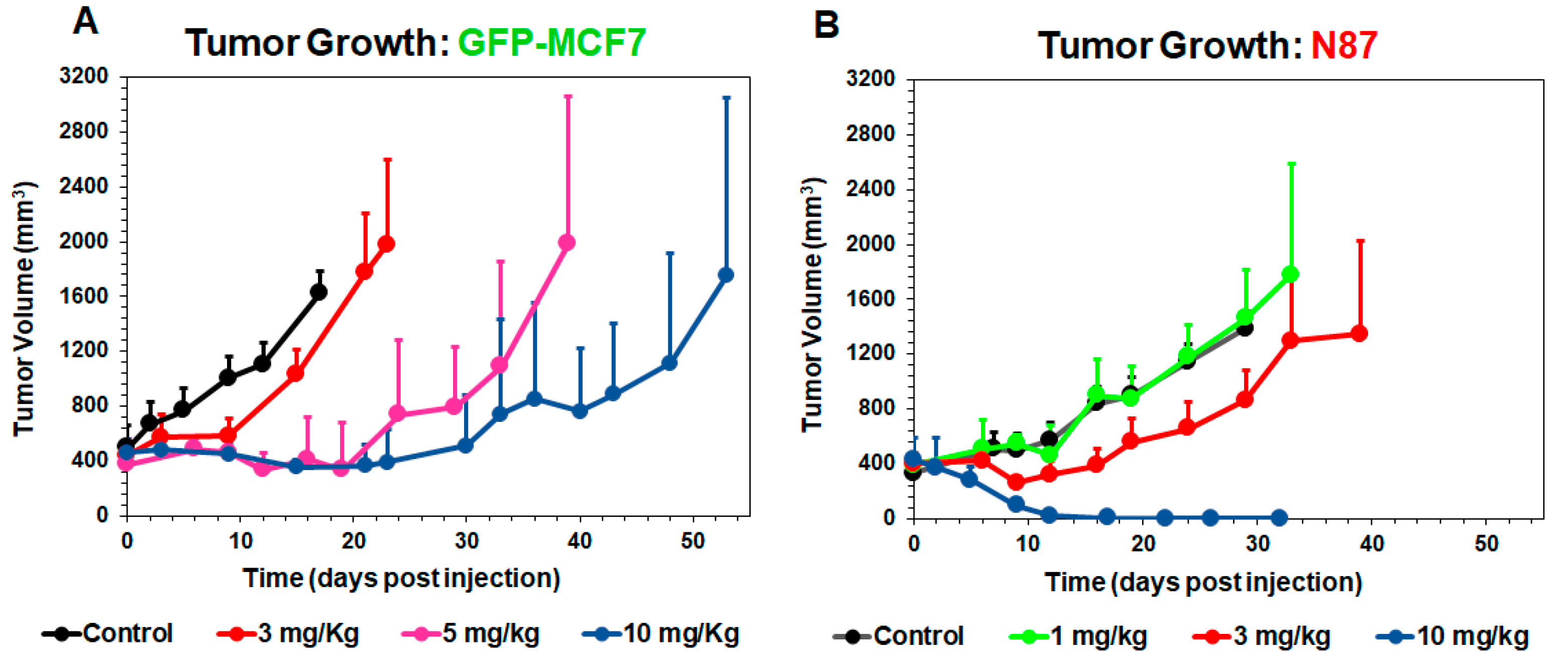 Pharmaceutics 11 00098 g003