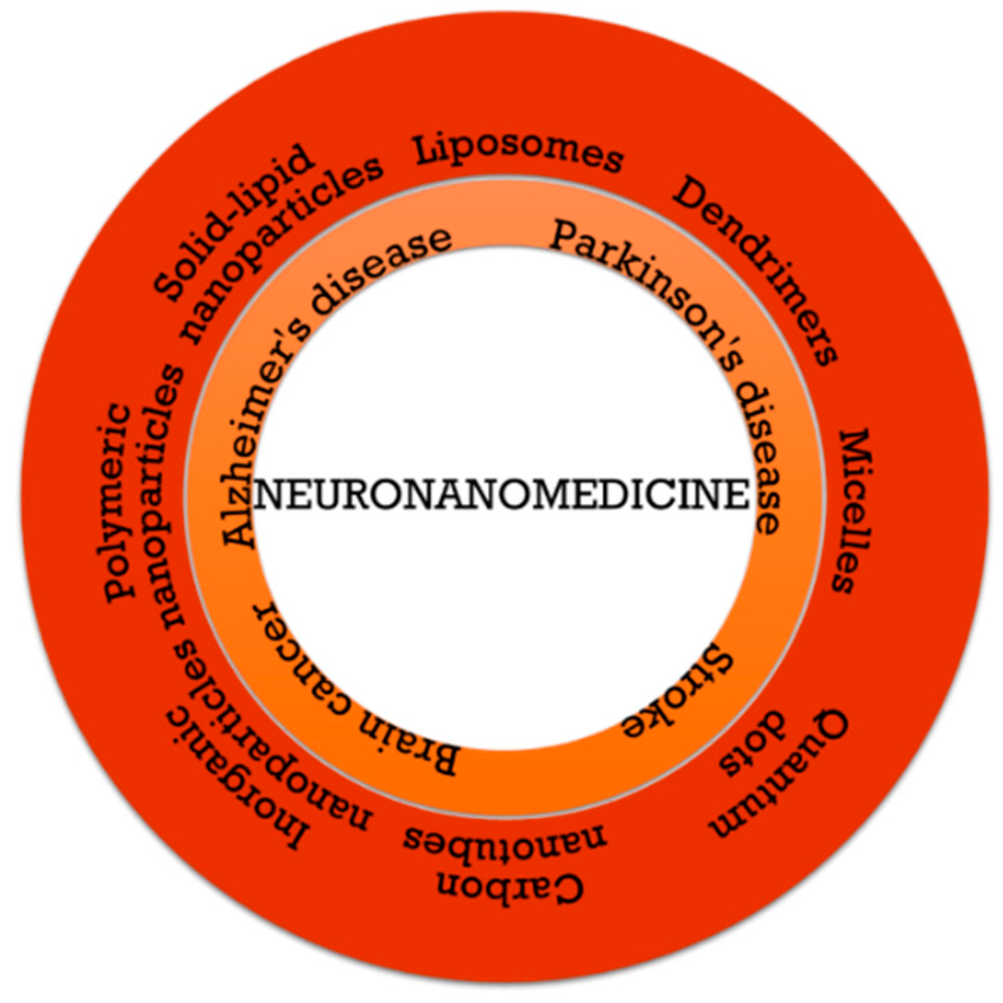 Pharmaceutics 11 00101 g003 Pharmaceutics 11 00101 g003