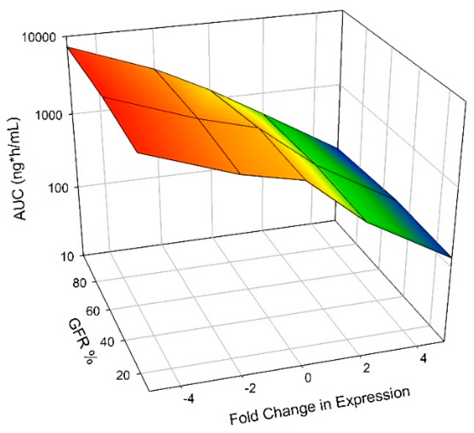 Pharmaceutics 11 00105 g002