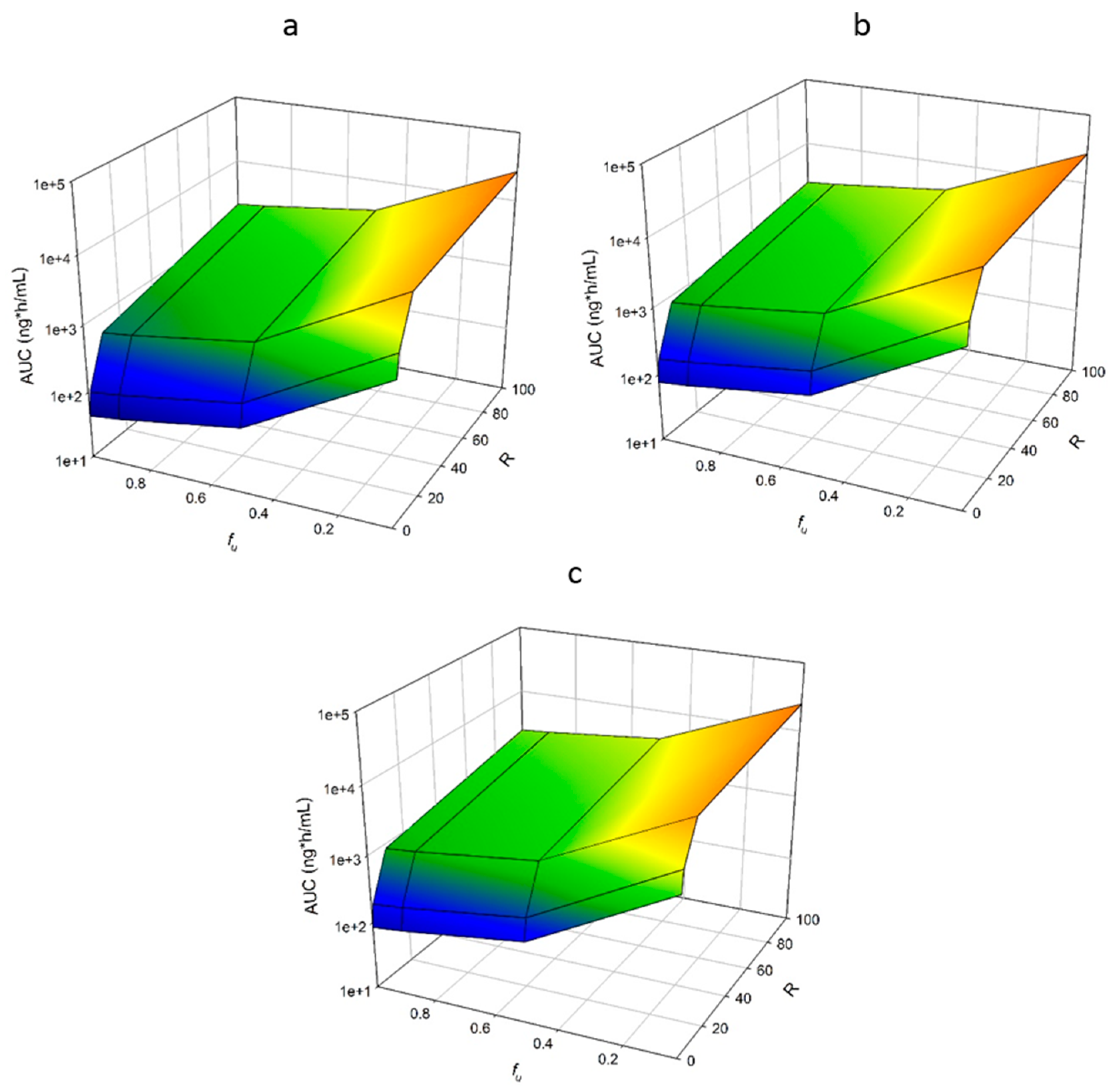 Pharmaceutics 11 00105 g005